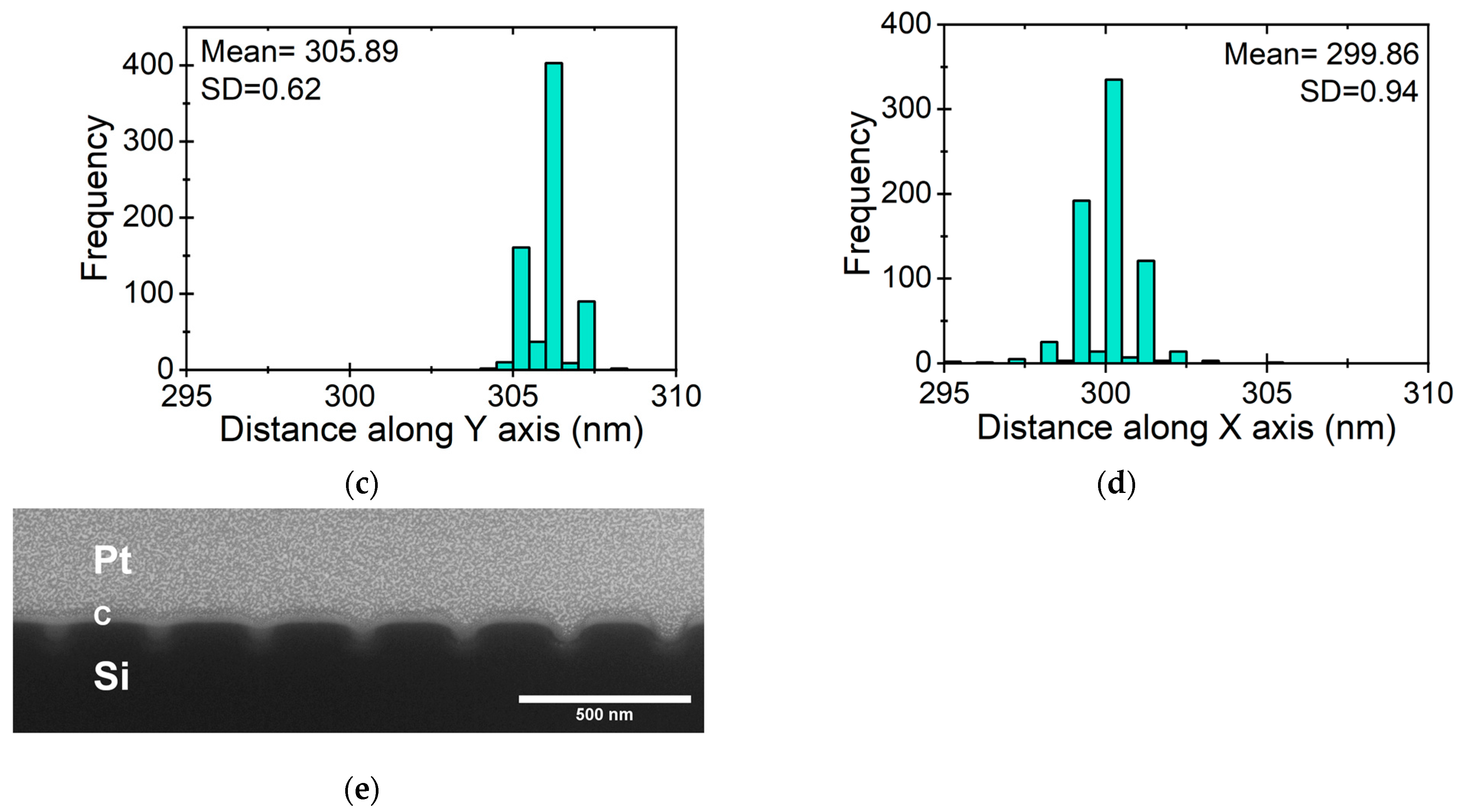 Nanomaterials 14 01784 g003b Nanomaterials 14 01784 g003b