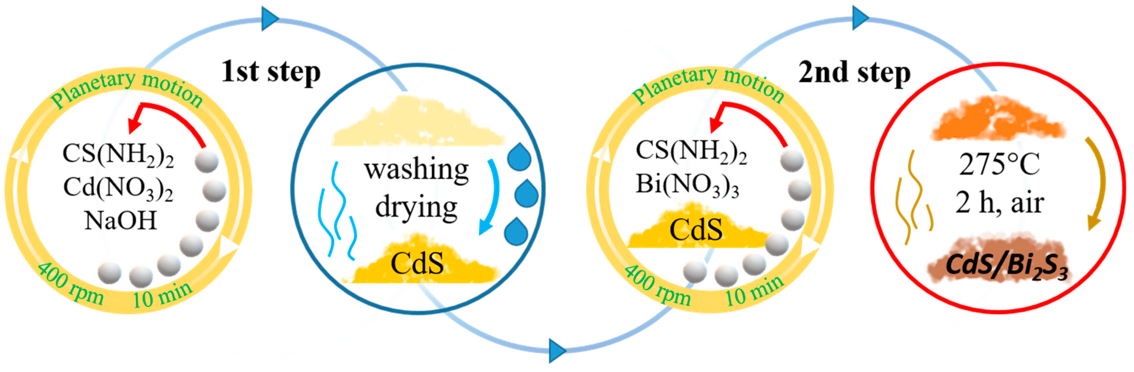 Nanomaterials 14 01785 g001