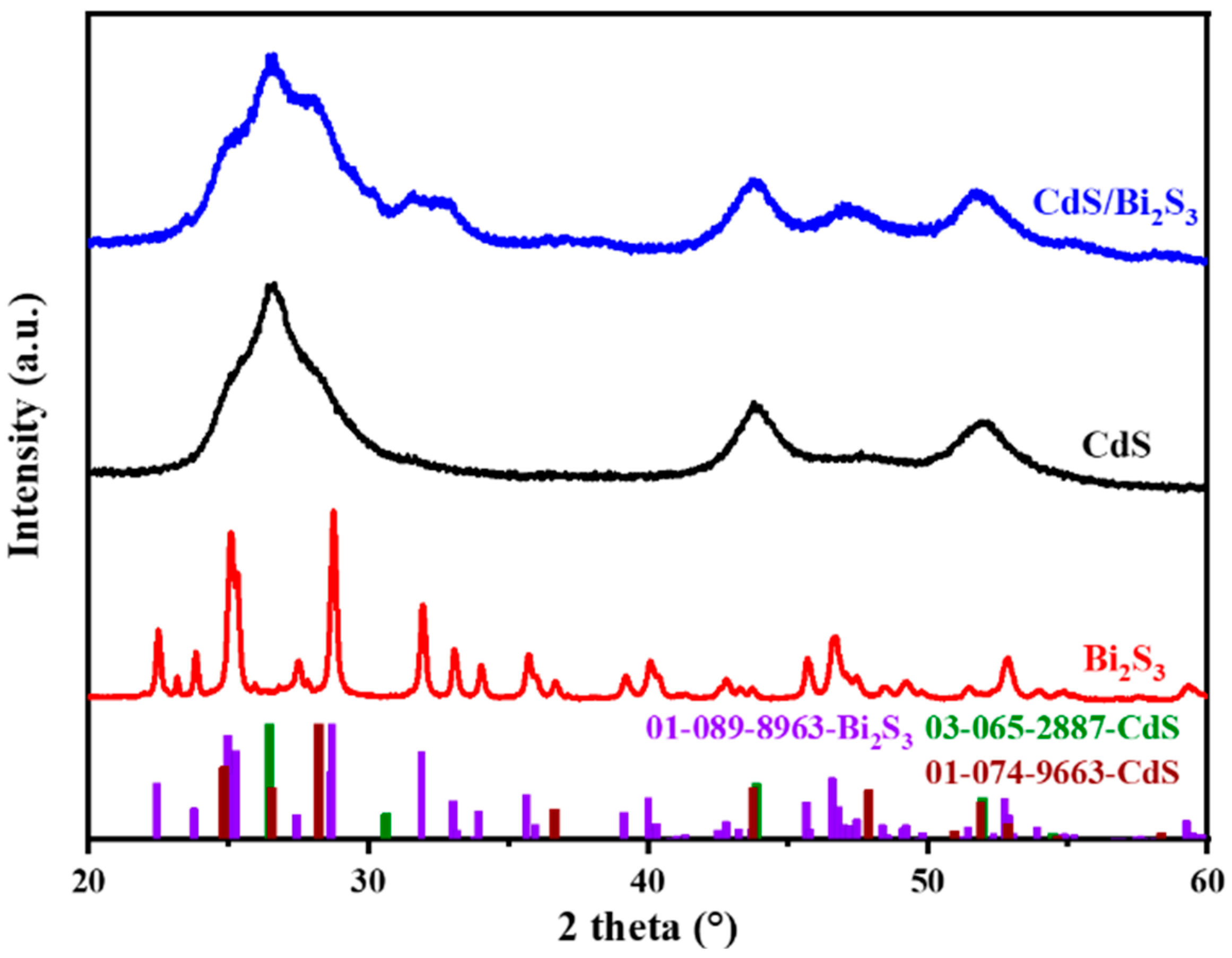 Nanomaterials 14 01785 g002