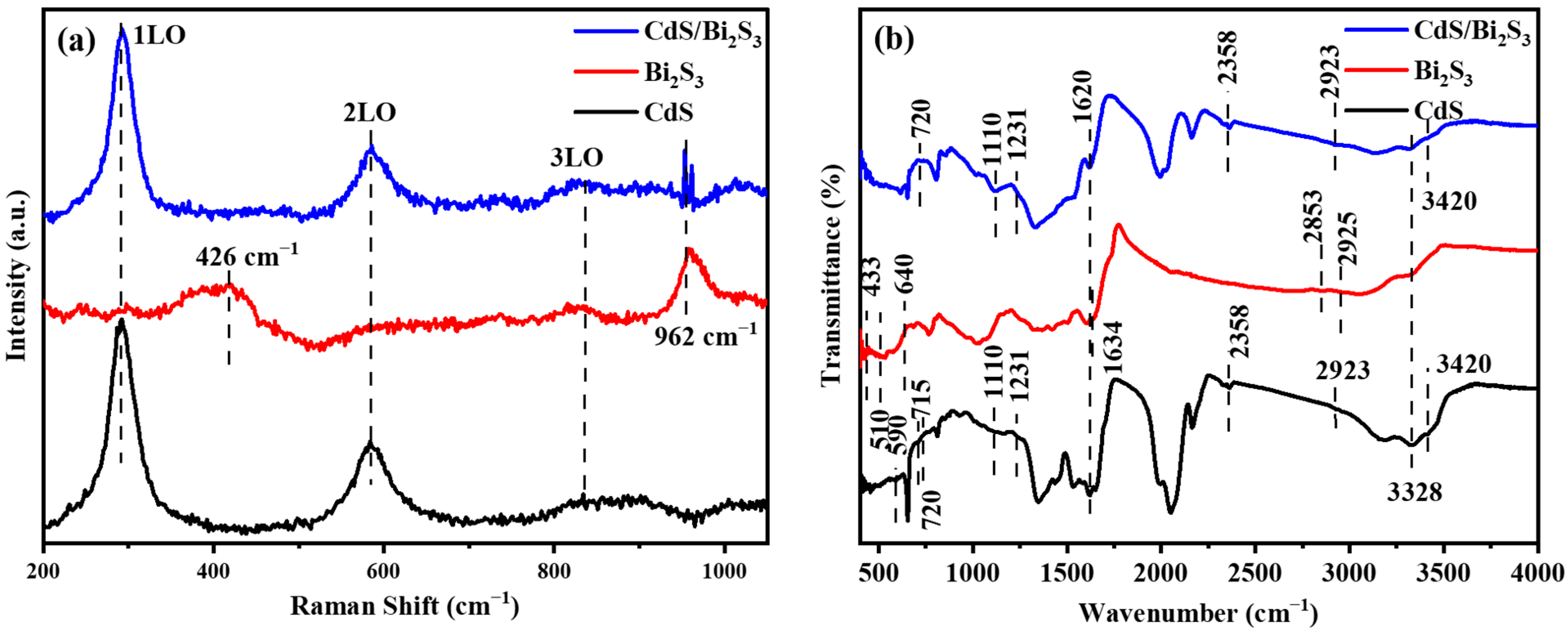 Nanomaterials 14 01785 g003