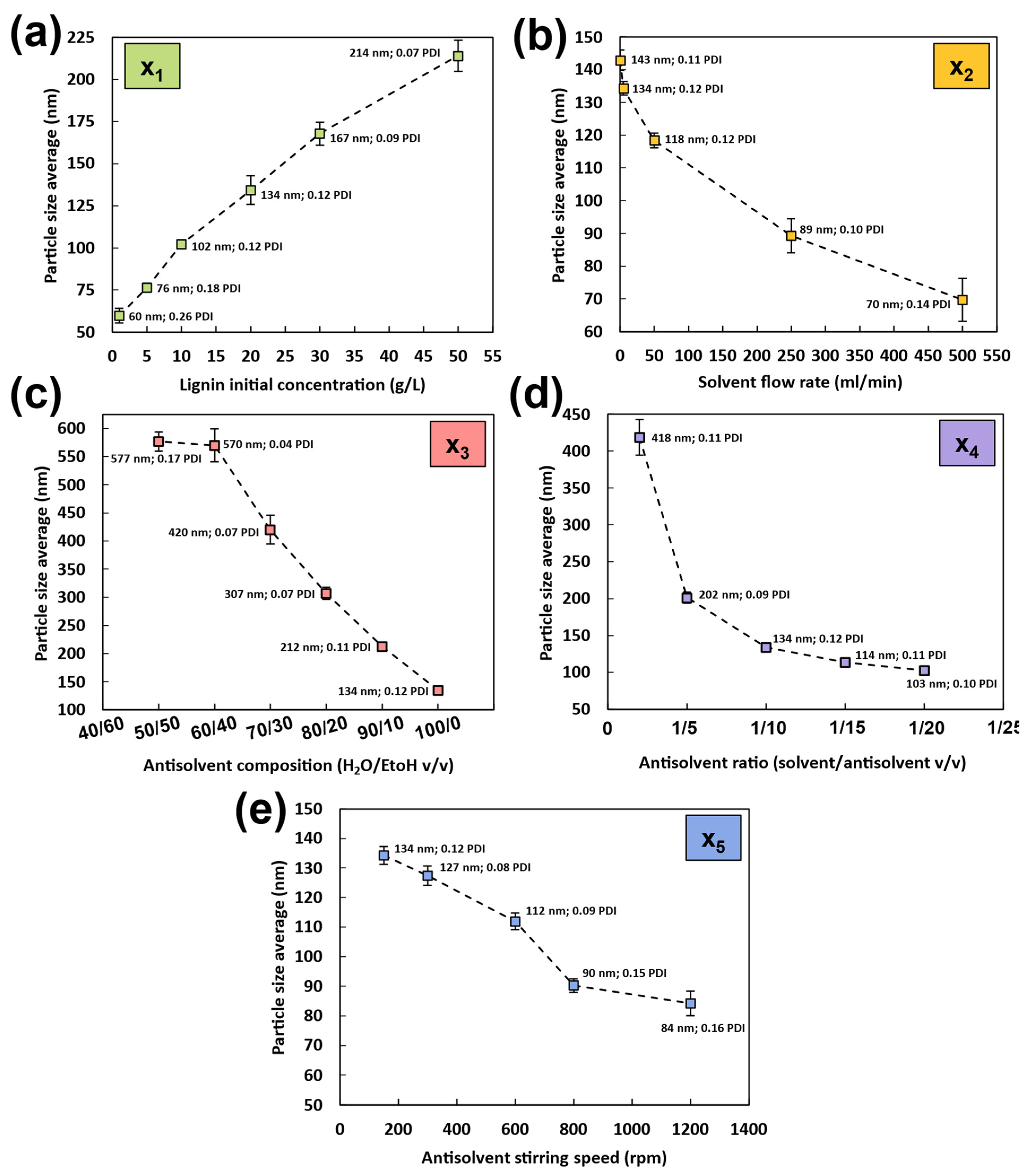 Nanomaterials 14 01786 g002