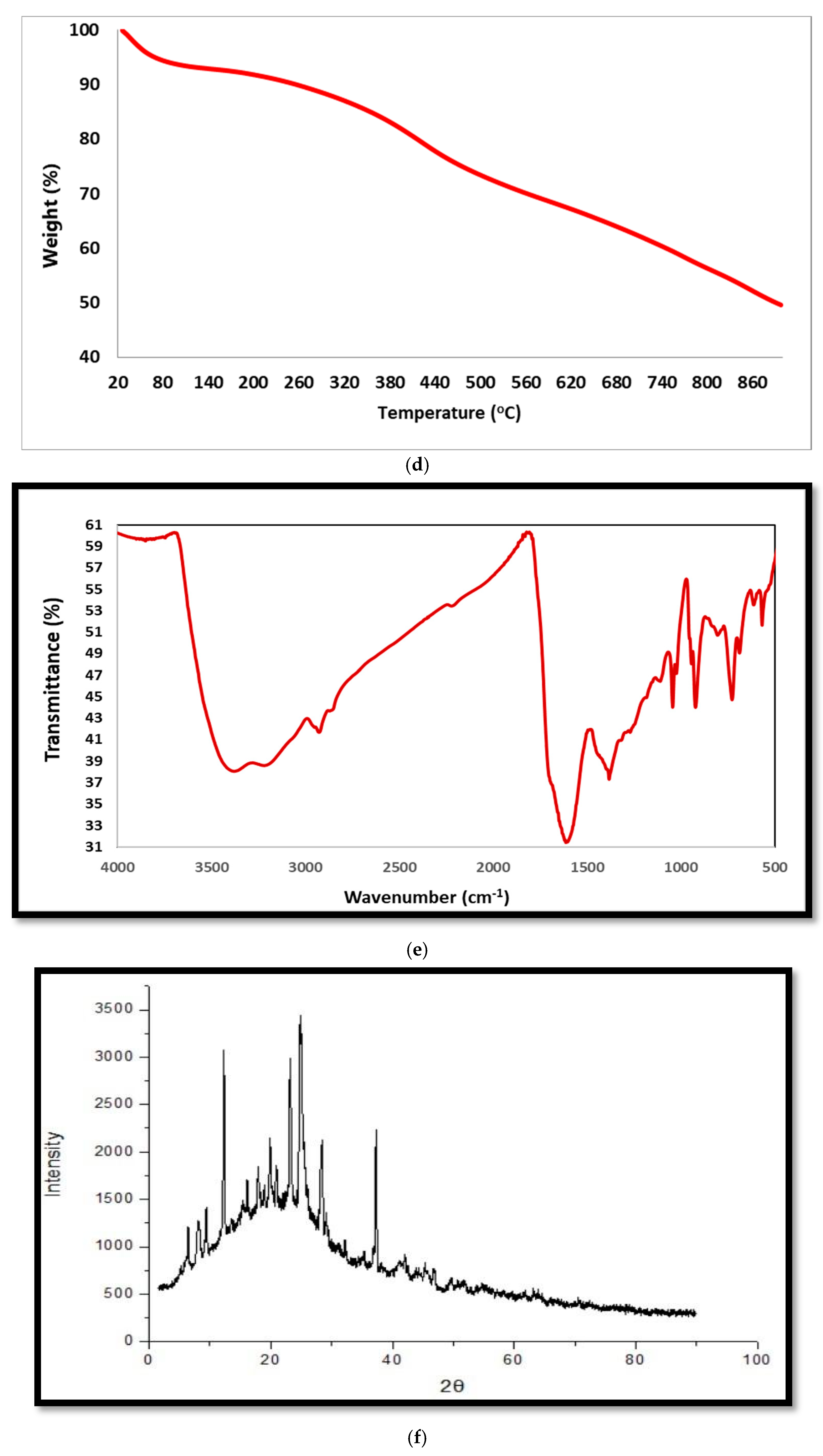 Nanomaterials 14 01789 g001c