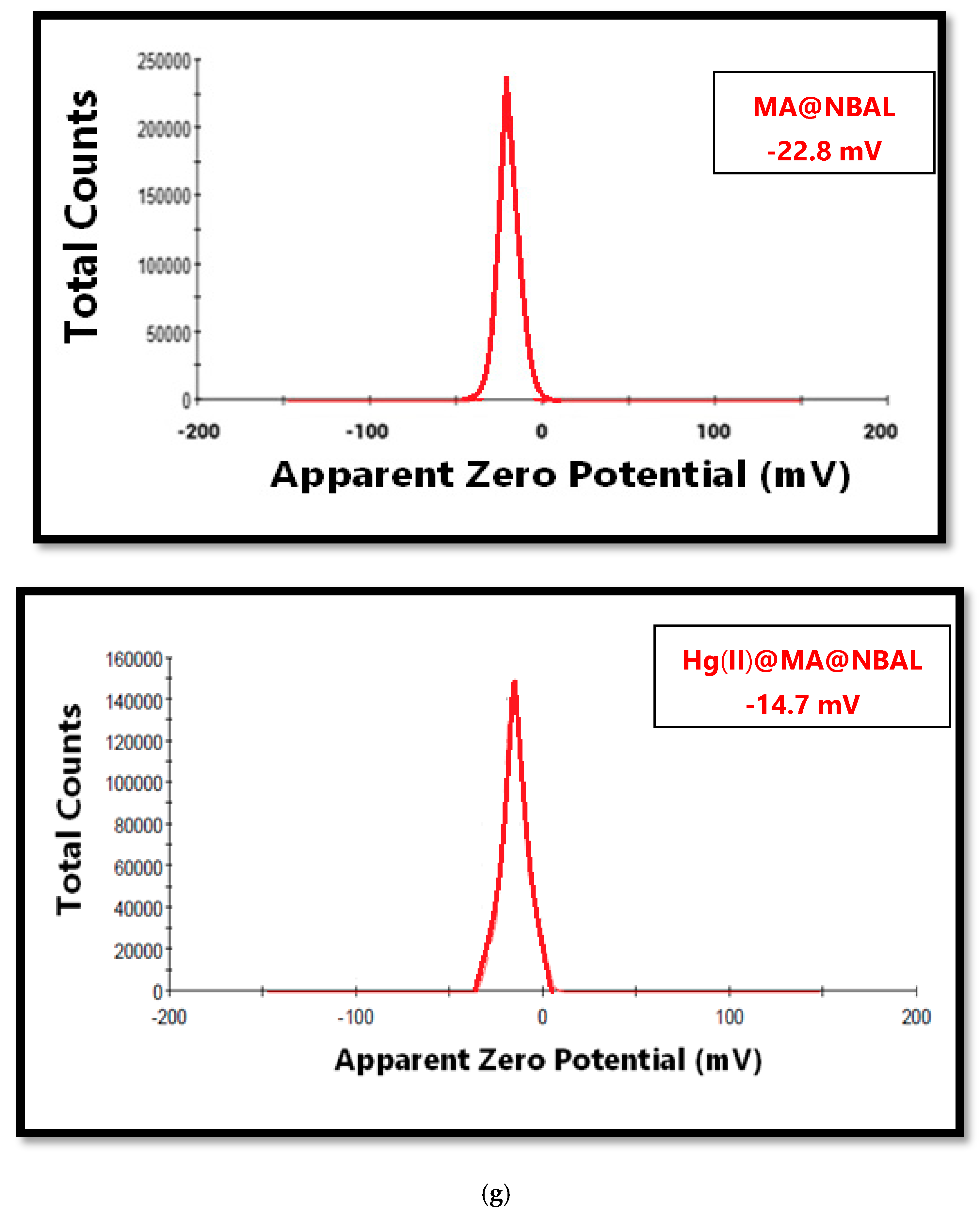 Nanomaterials 14 01789 g001d
