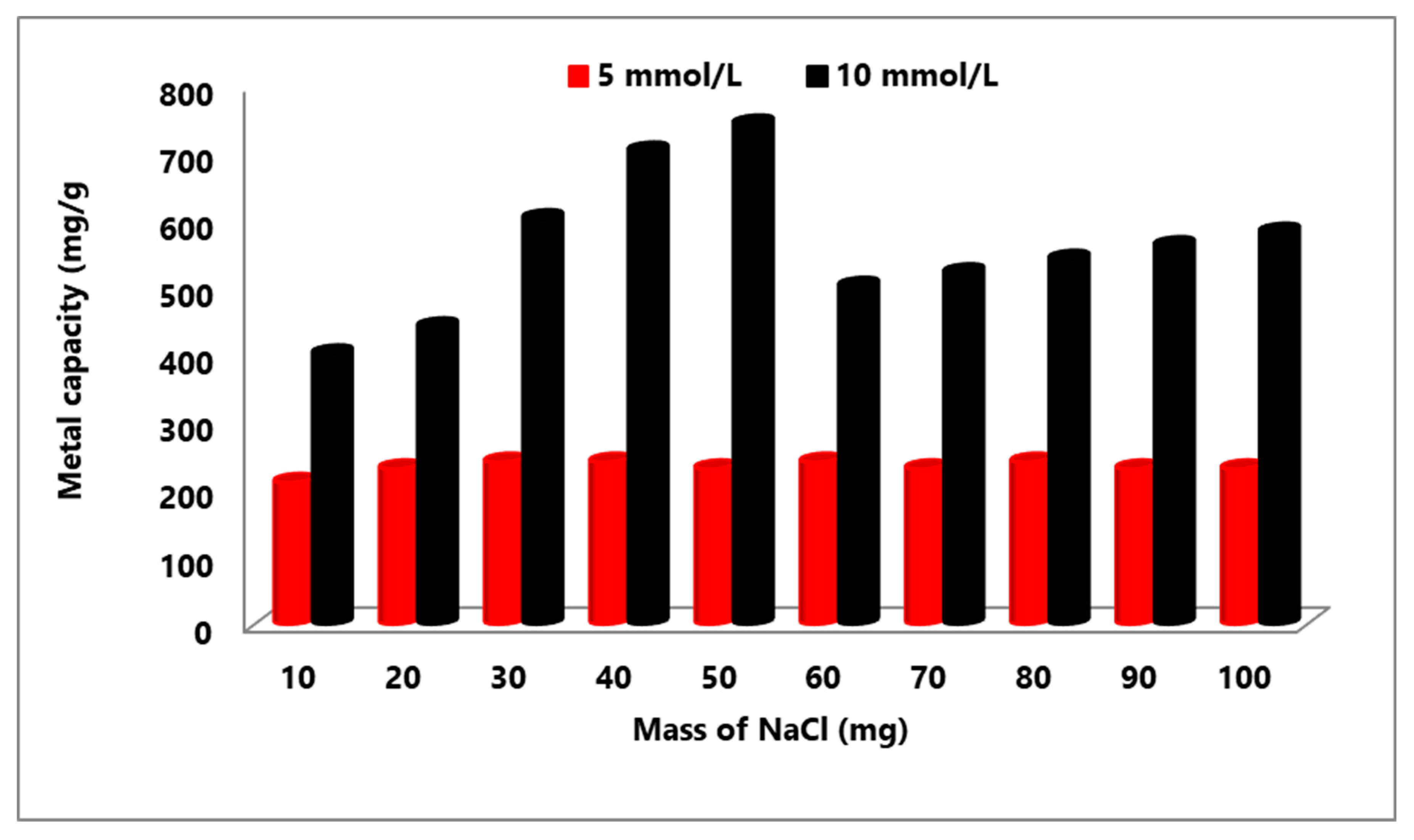 Nanomaterials 14 01789 g006