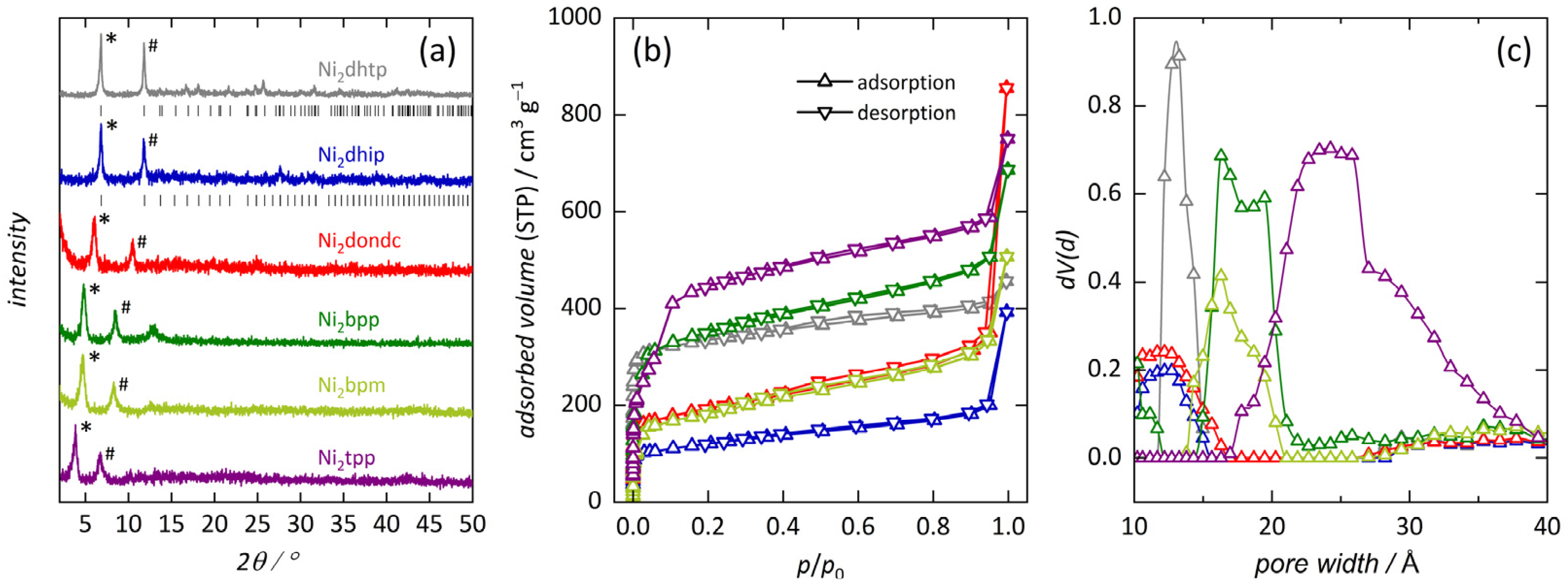 Nanomaterials 14 01791 g002