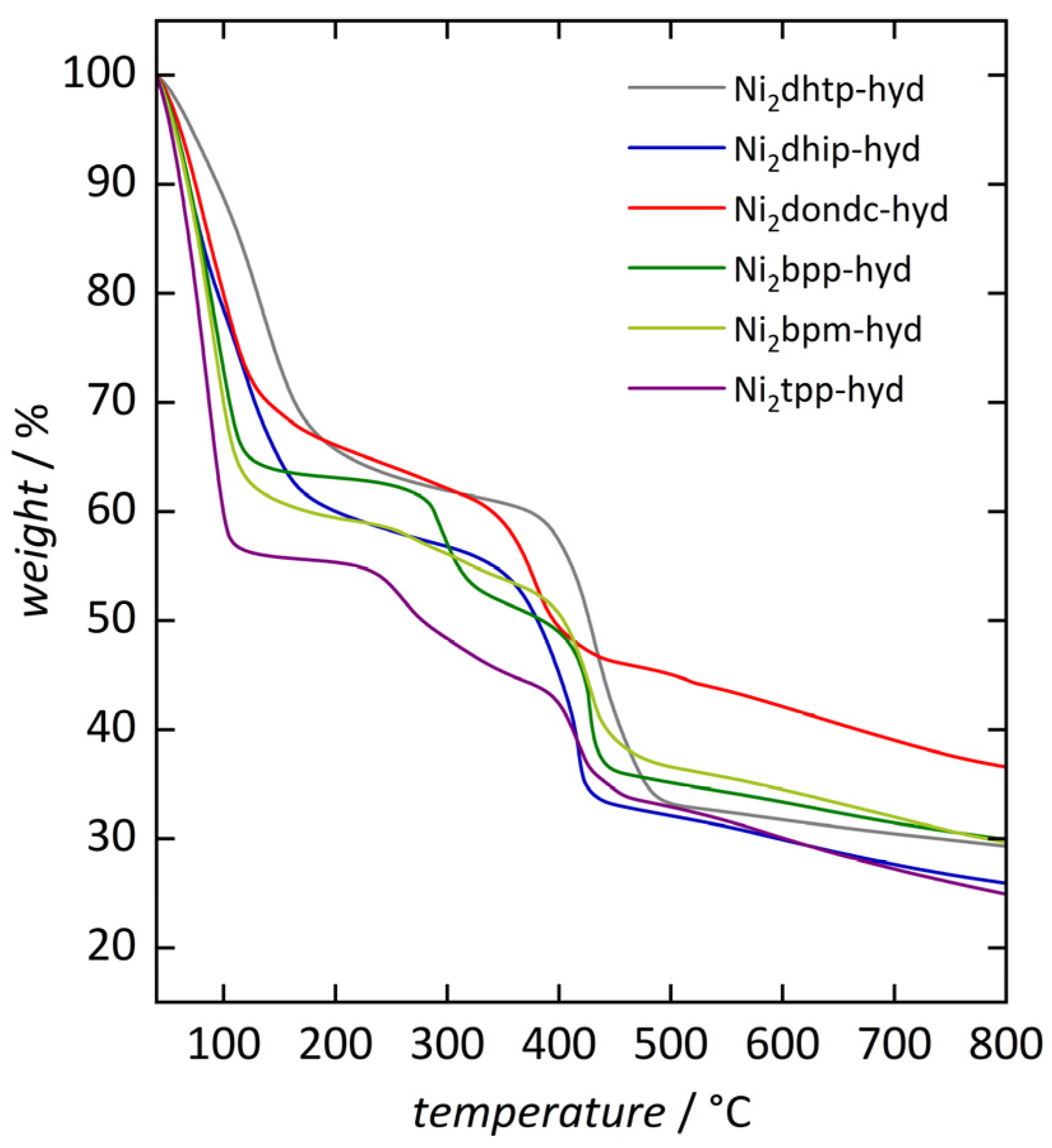 Nanomaterials 14 01791 g003
