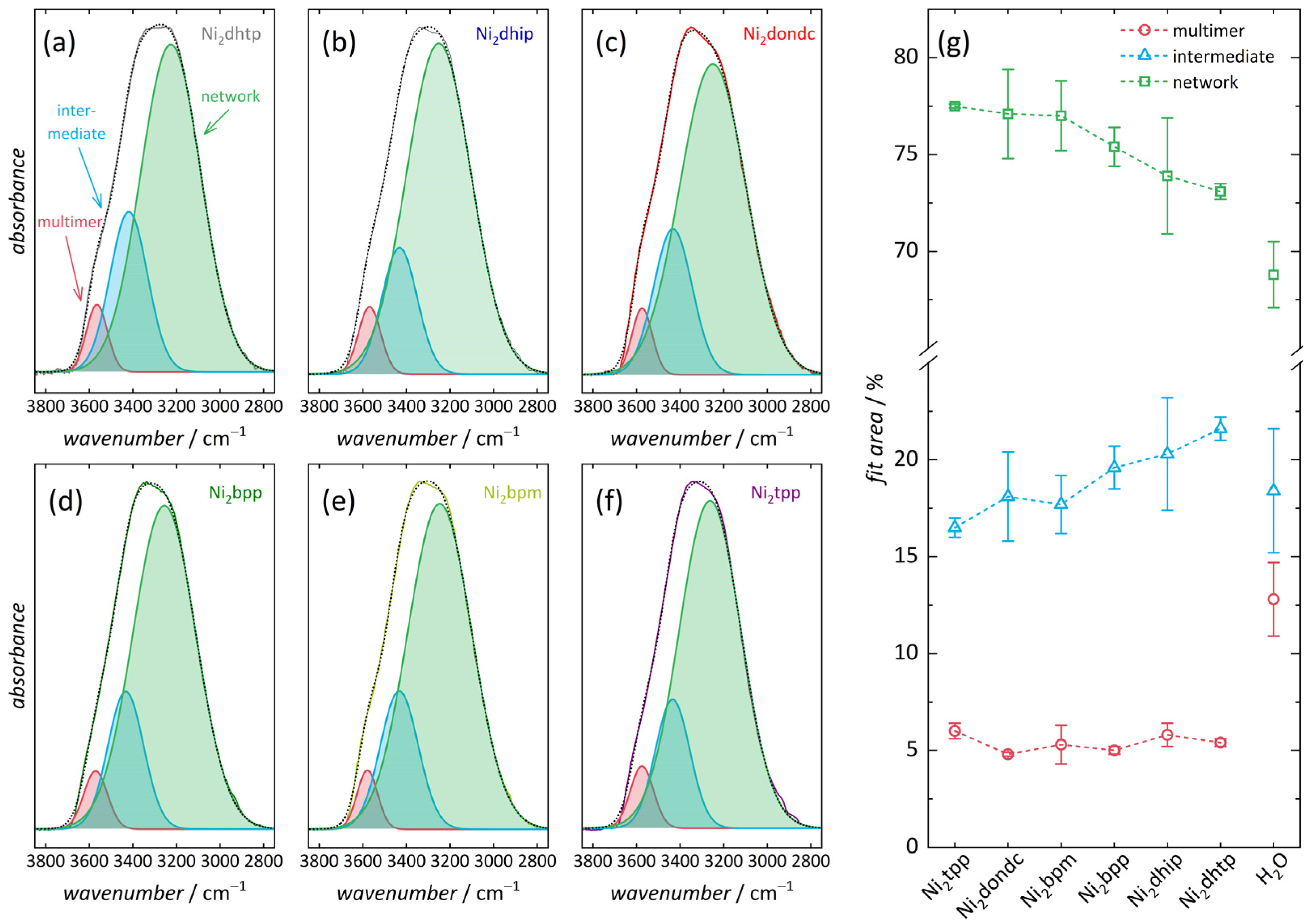 Nanomaterials 14 01791 g004