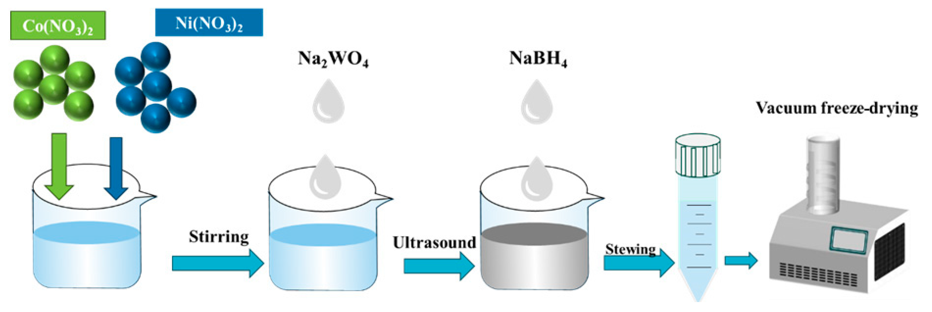 Nanomaterials 14 01793 g001