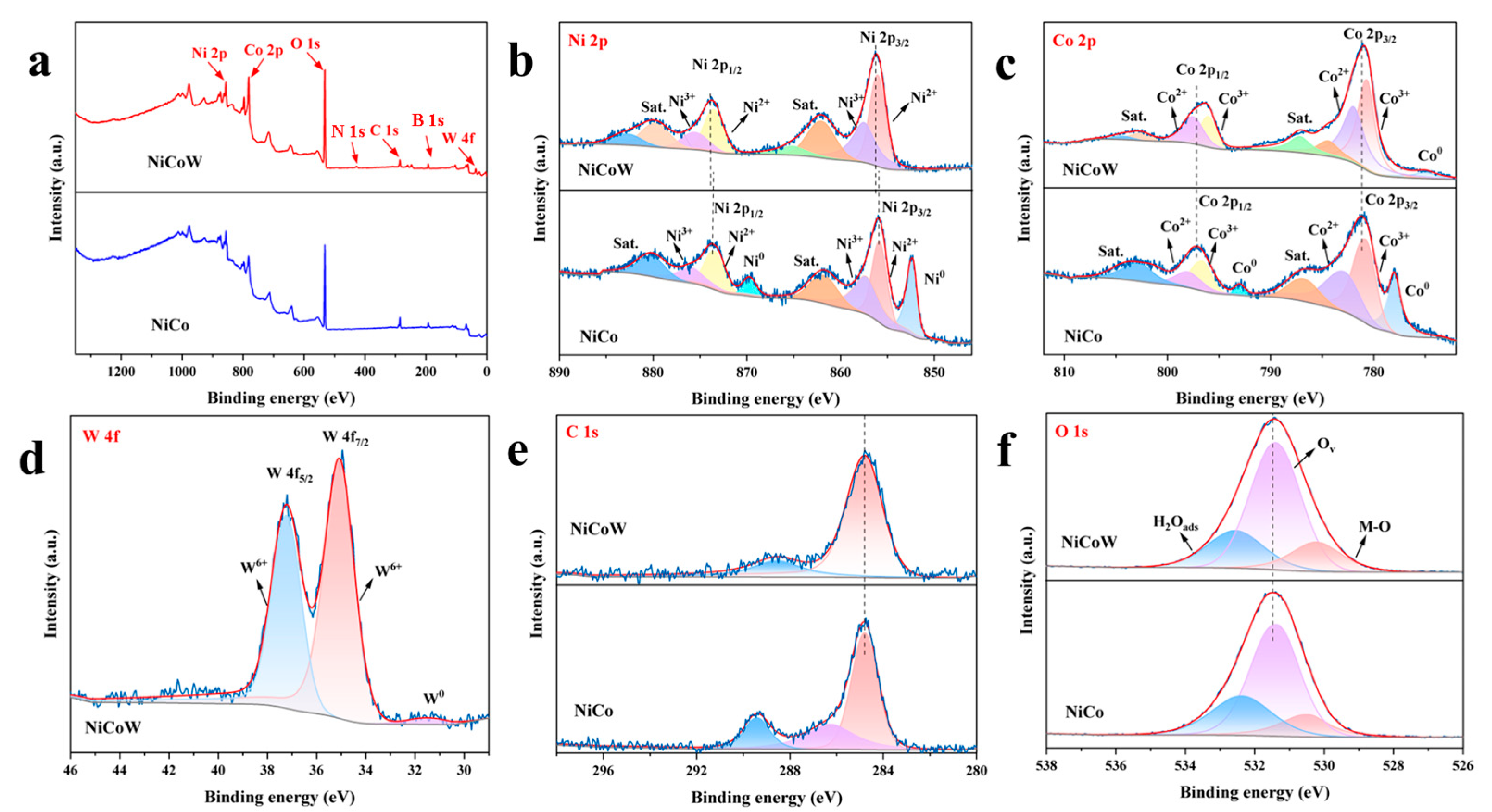 Nanomaterials 14 01793 g005