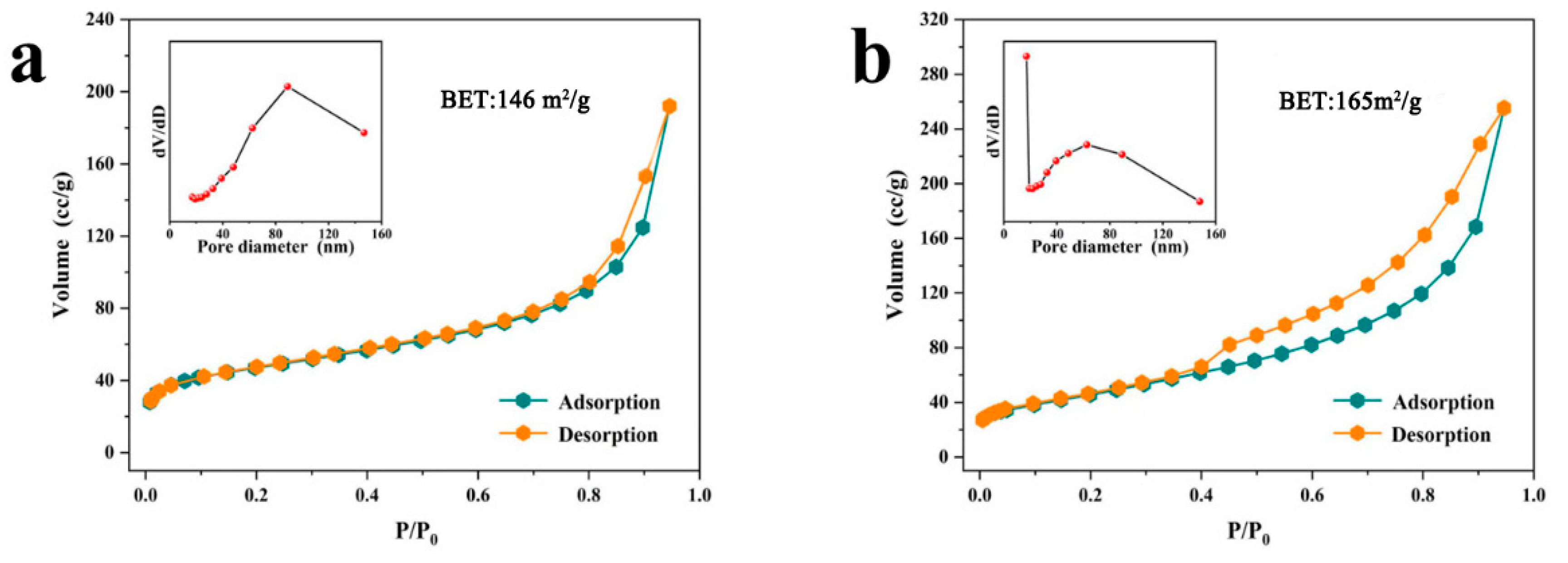 Nanomaterials 14 01793 g006