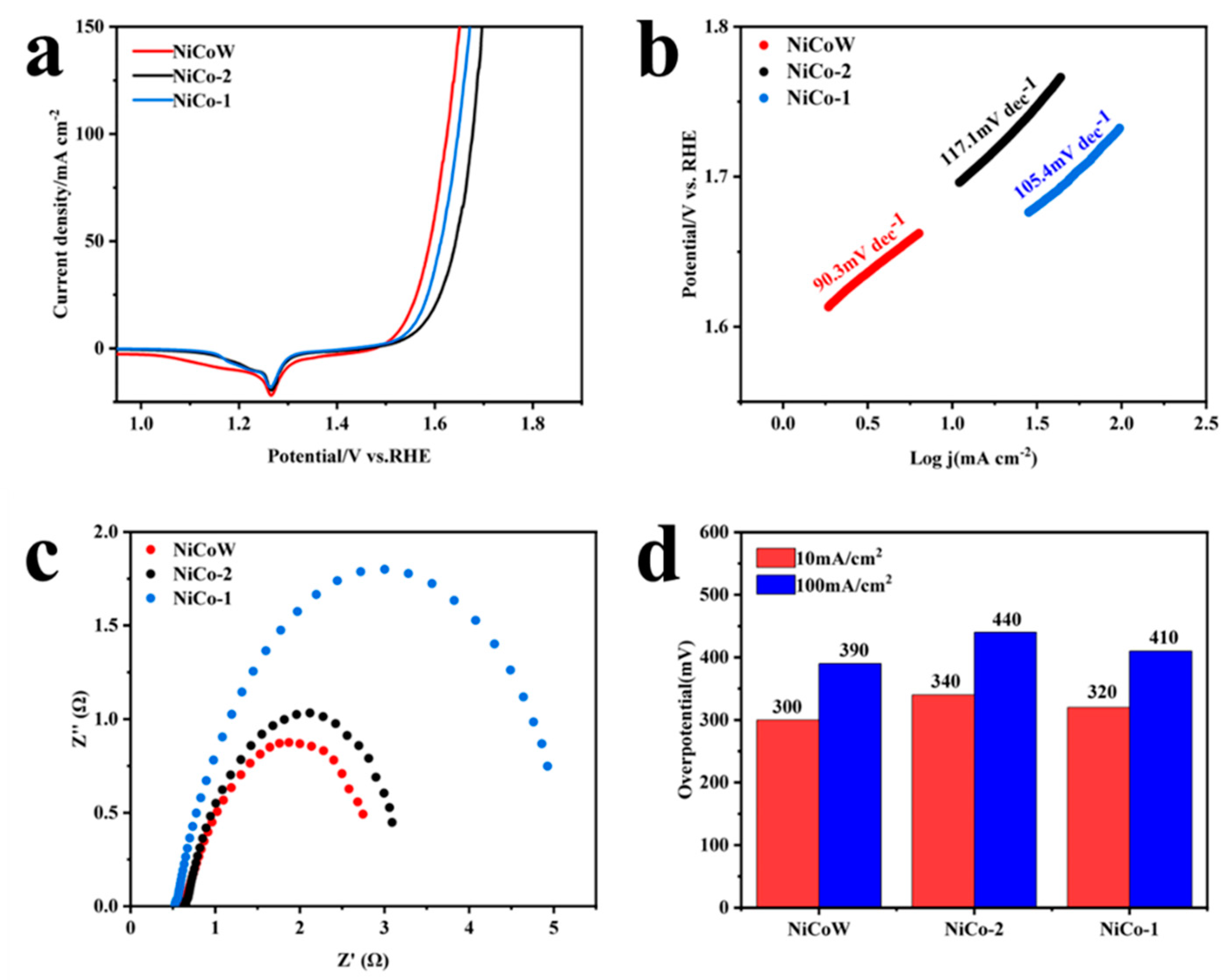 Nanomaterials 14 01793 g007