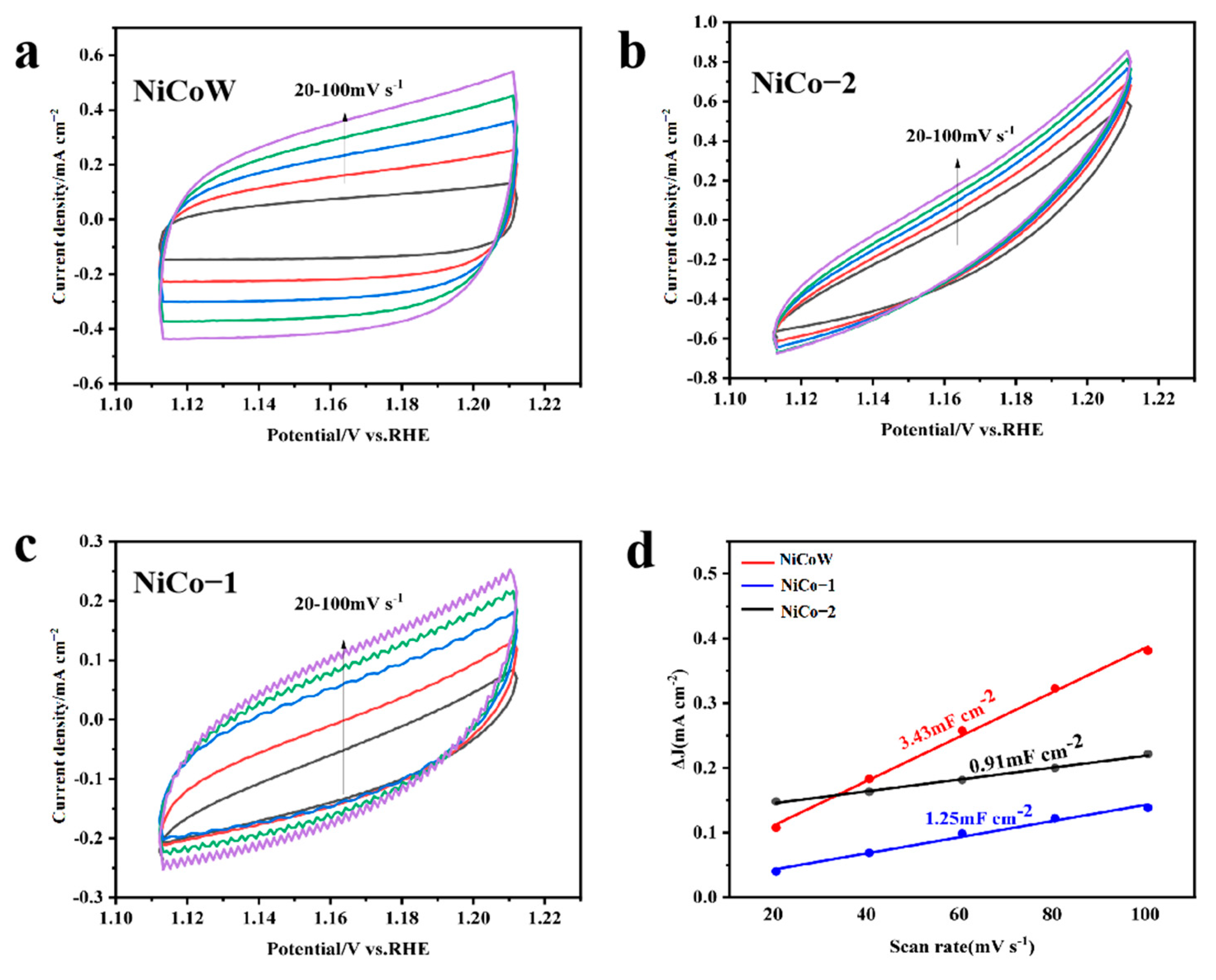 Nanomaterials 14 01793 g008