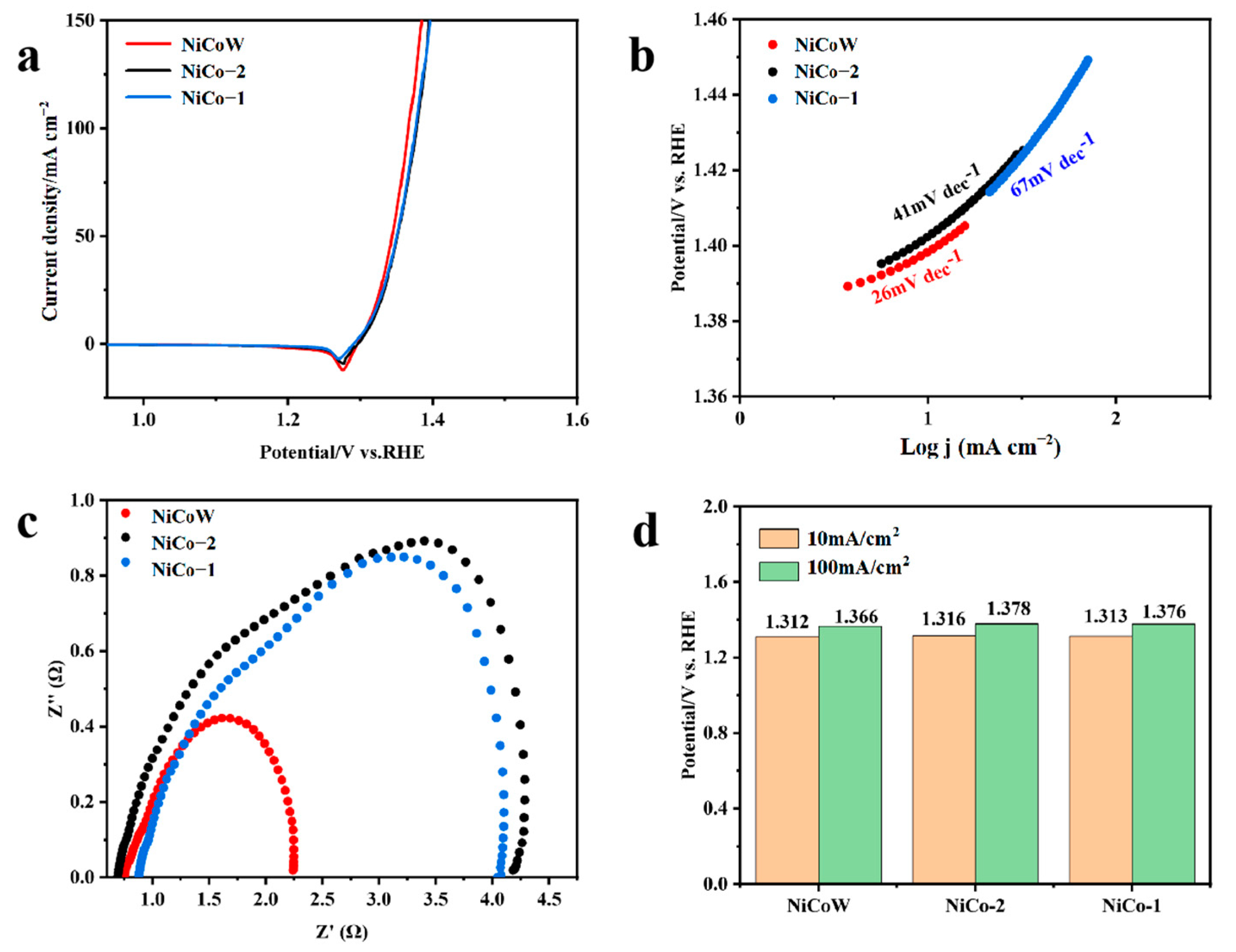 Nanomaterials 14 01793 g009