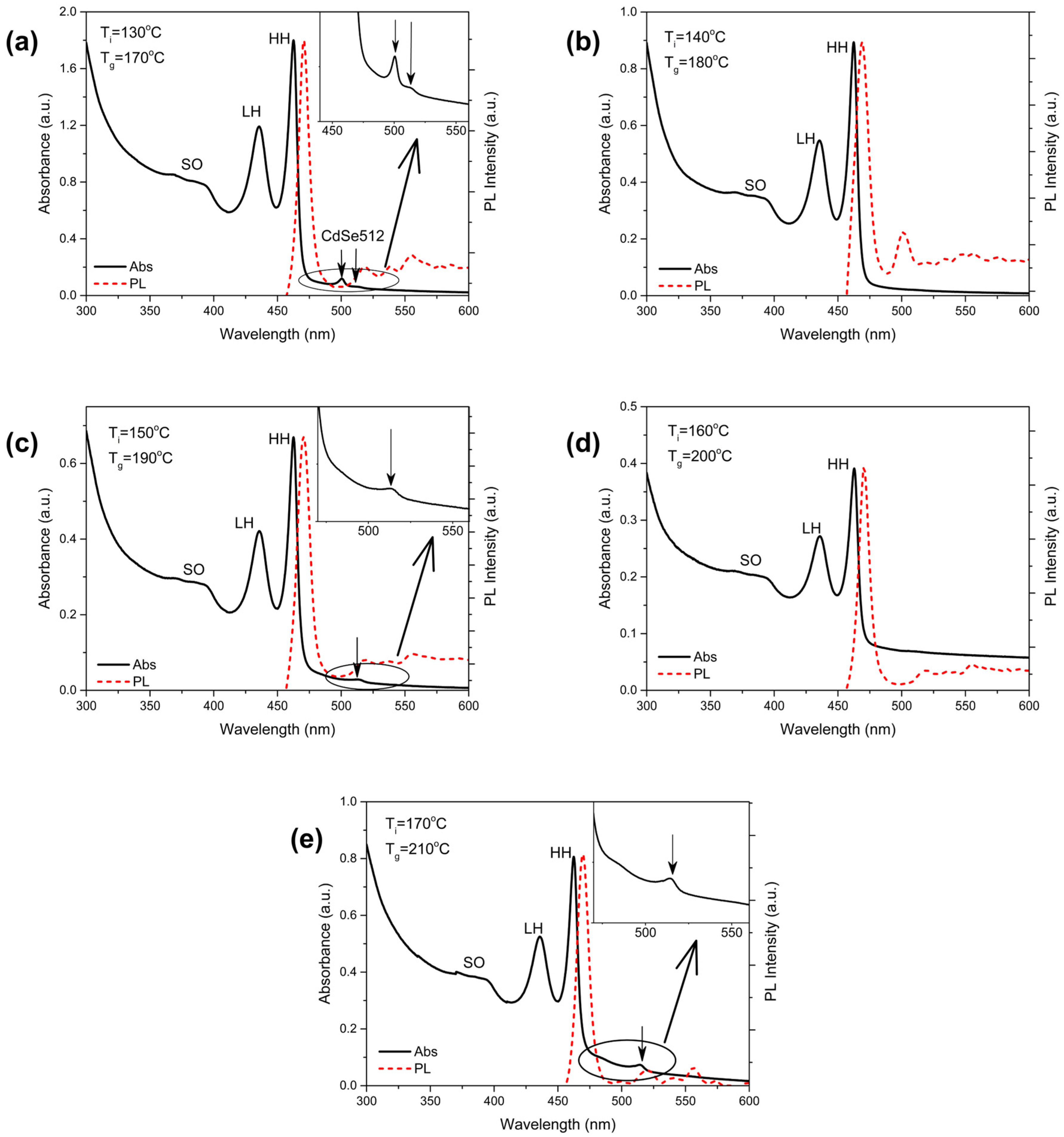 Nanomaterials 14 01794 g004
