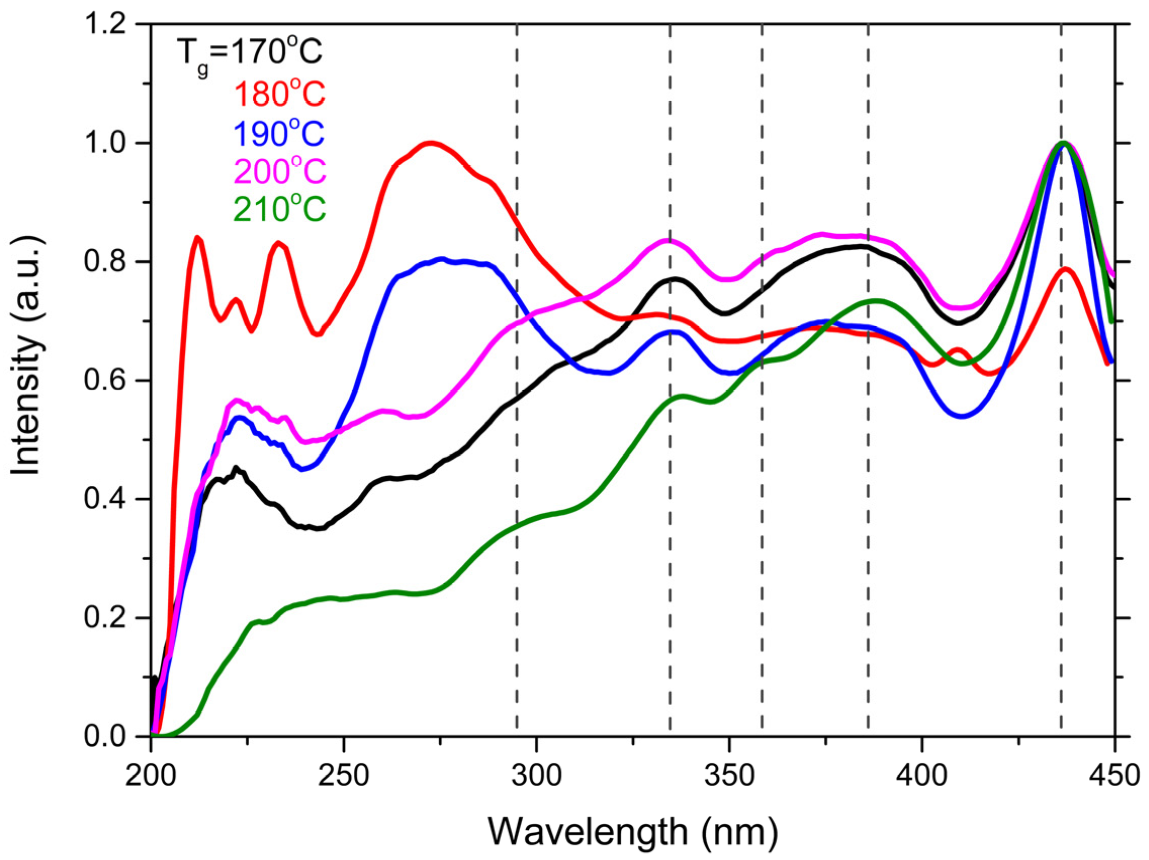 Nanomaterials 14 01794 g005