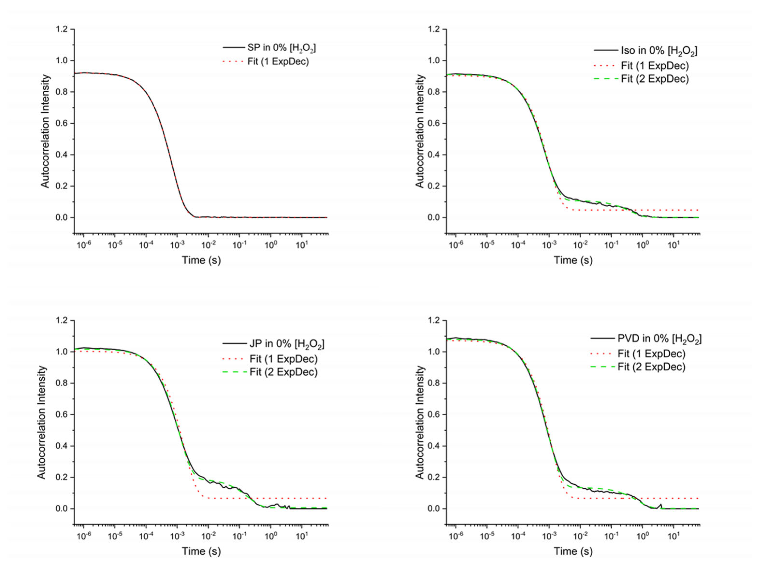 Nanomaterials 14 01796 g007