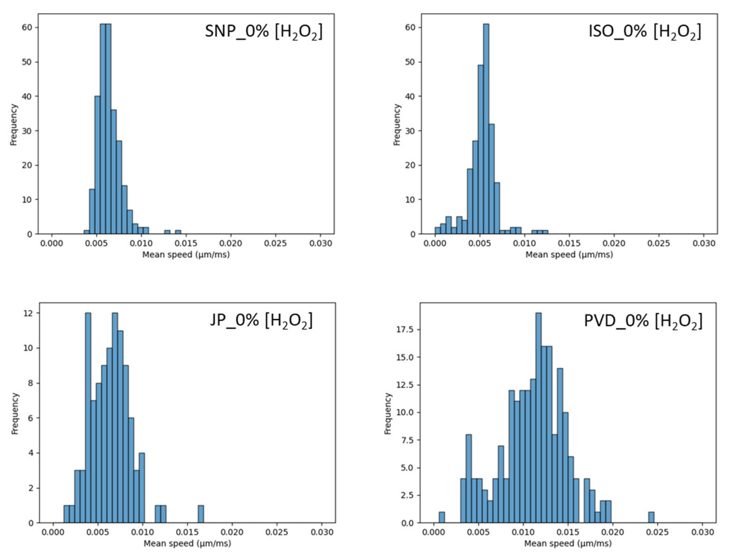 Nanomaterials 14 01796 g008