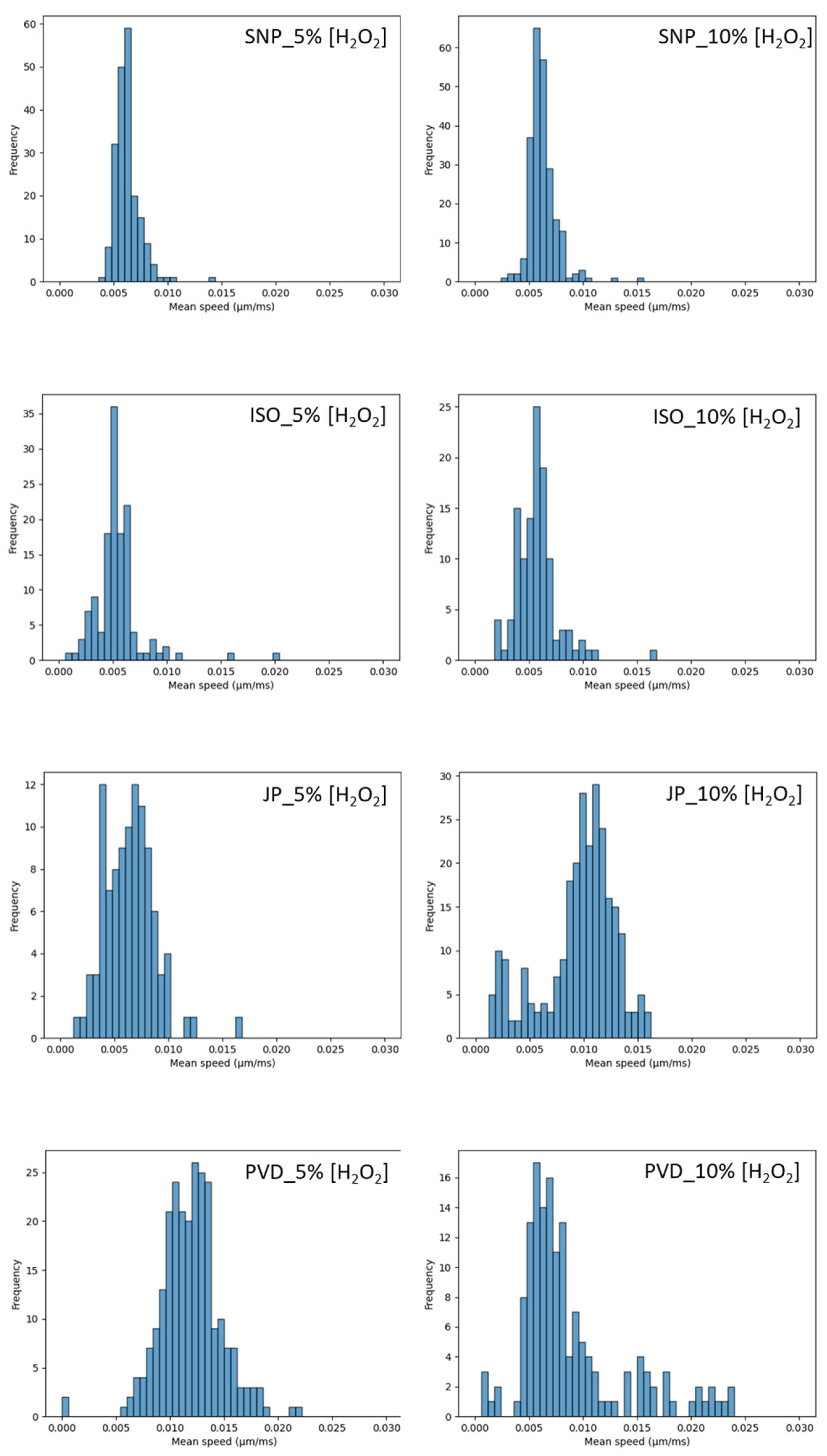 Nanomaterials 14 01796 g009