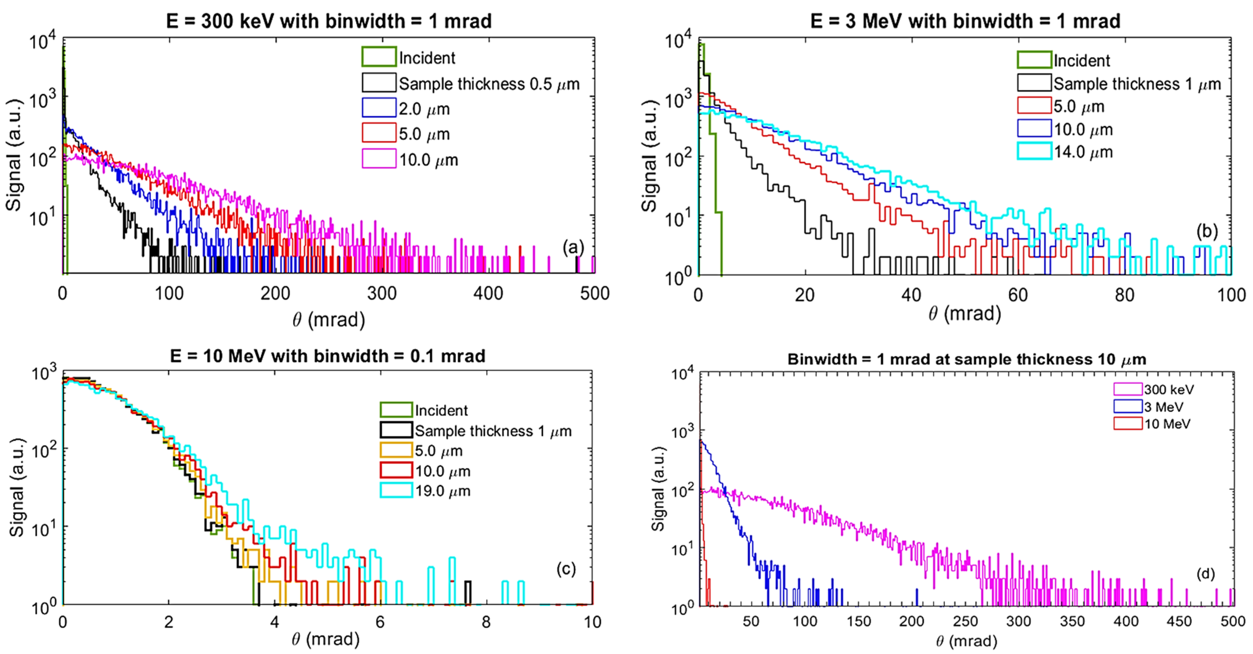 Nanomaterials 14 01797 g003