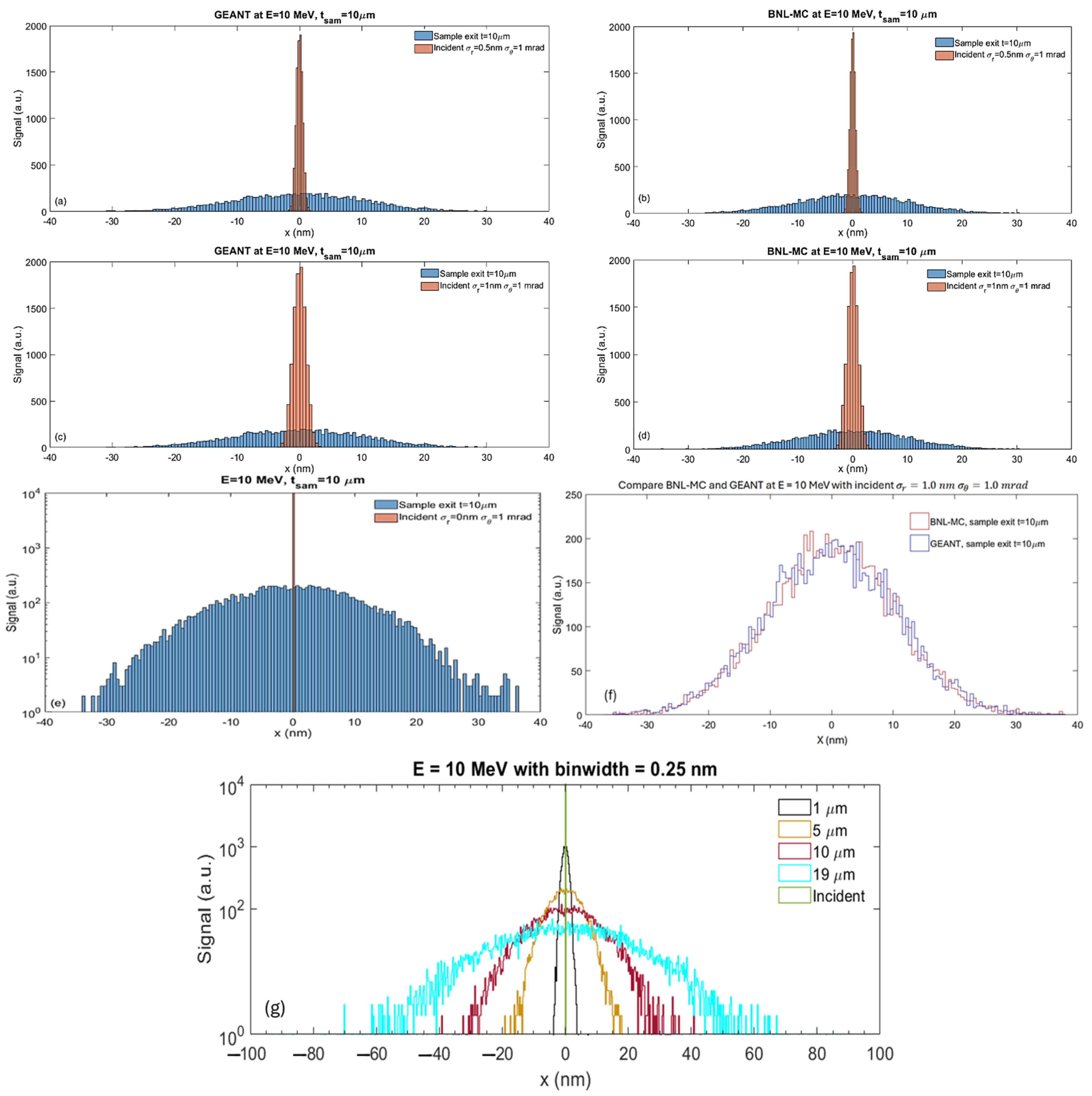 Nanomaterials 14 01797 g004
