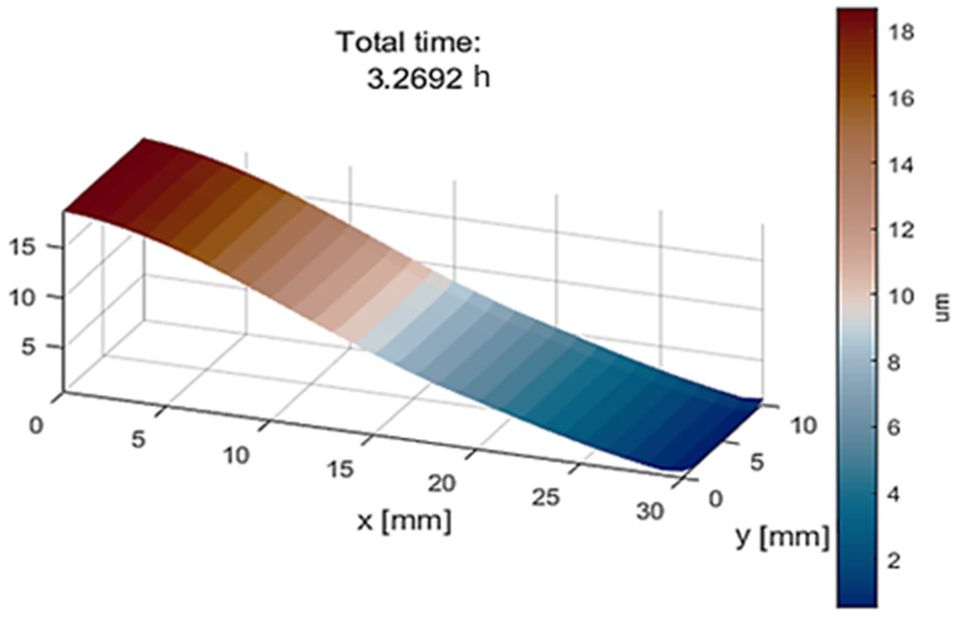 Nanomaterials 14 01797 g007