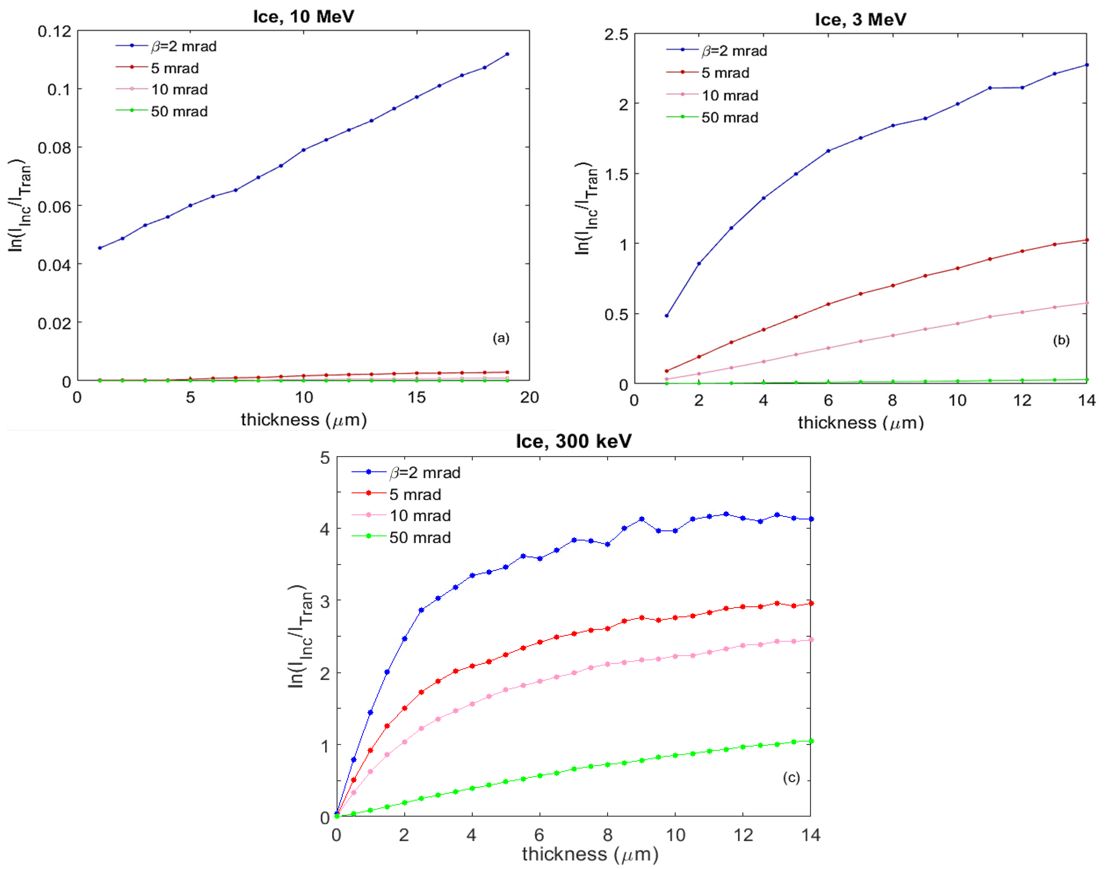Nanomaterials 14 01797 g0a3