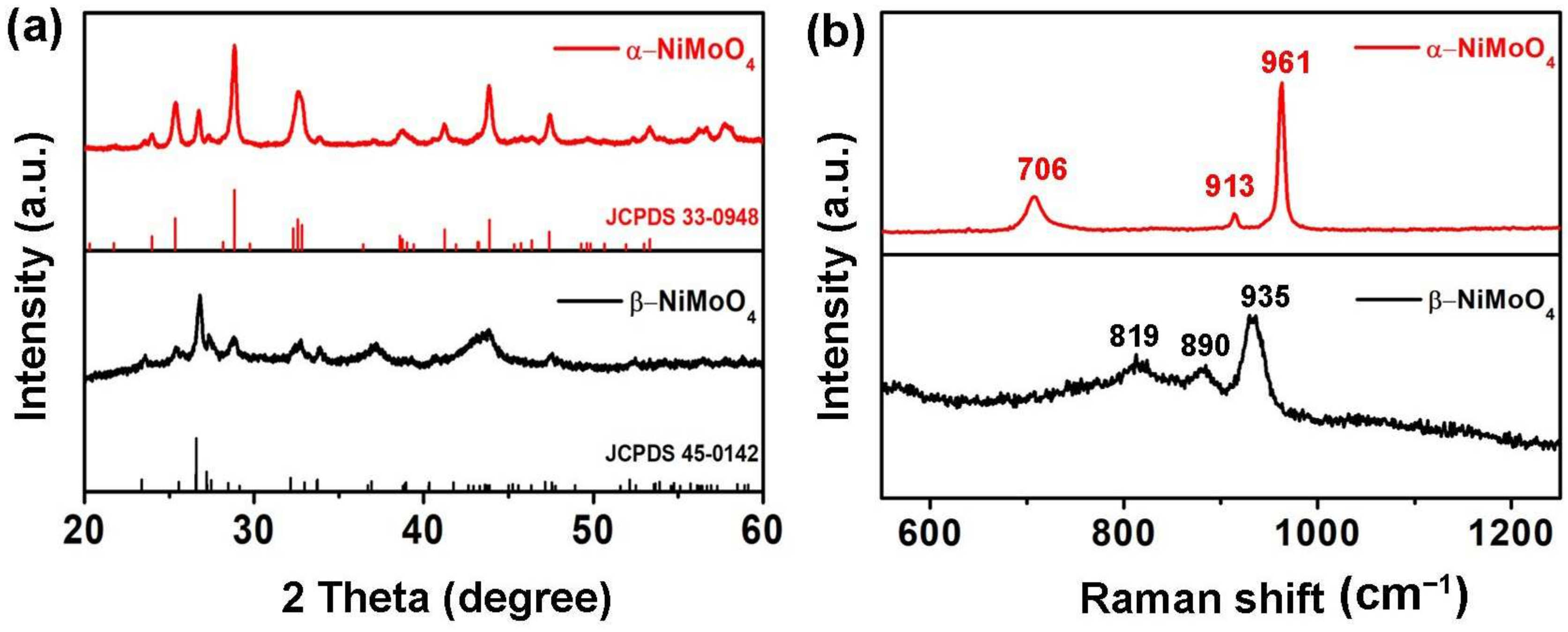 Nanomaterials 14 01798 g003