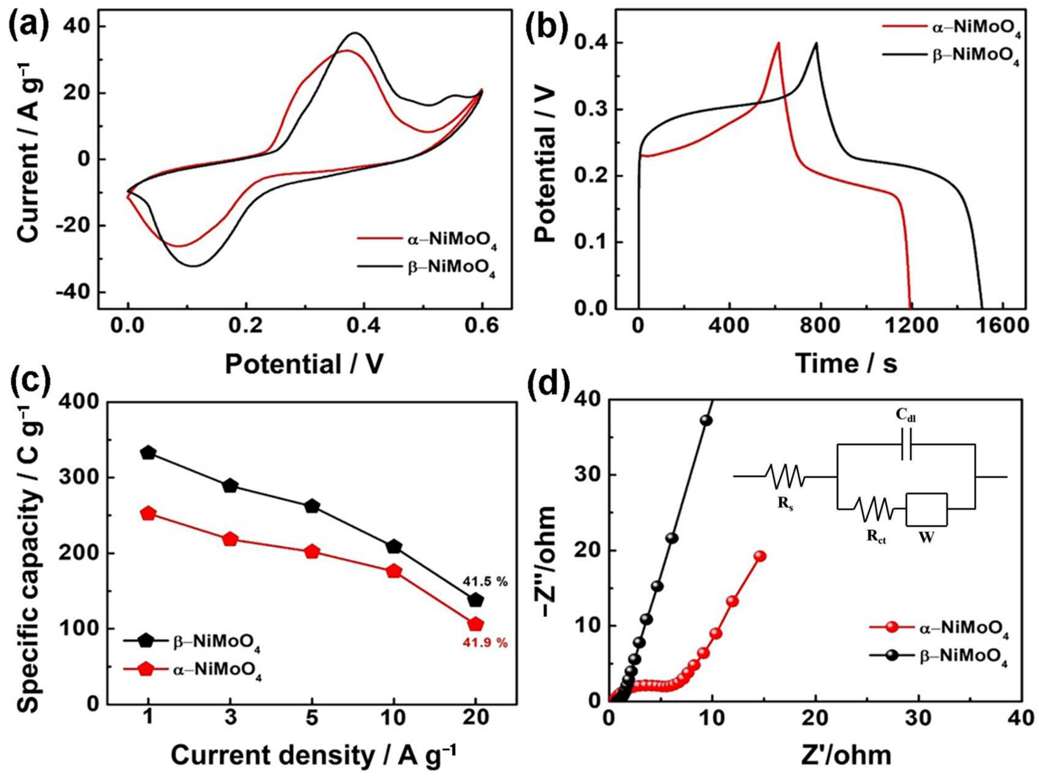 Nanomaterials 14 01798 g004