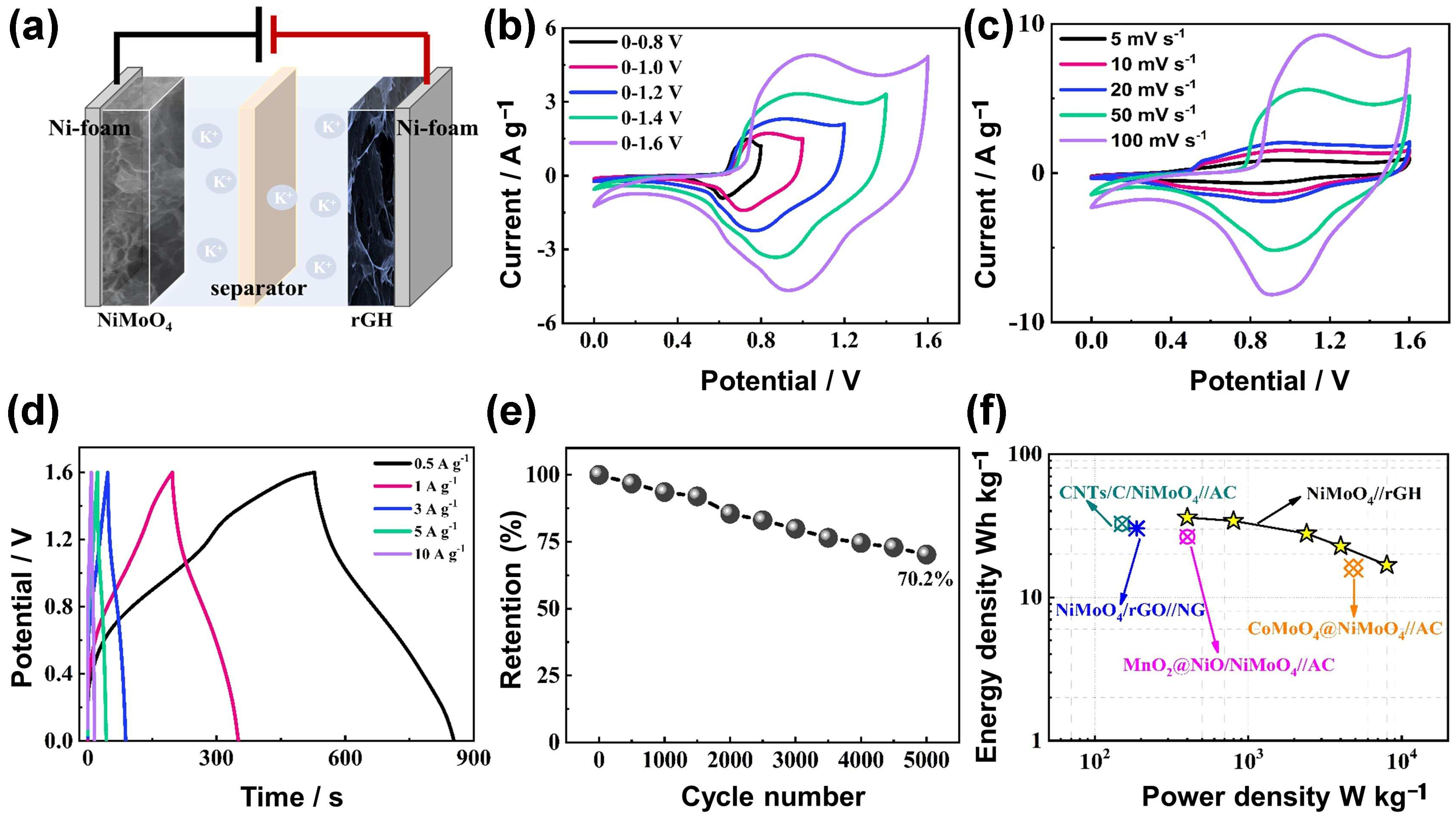 Nanomaterials 14 01798 g005