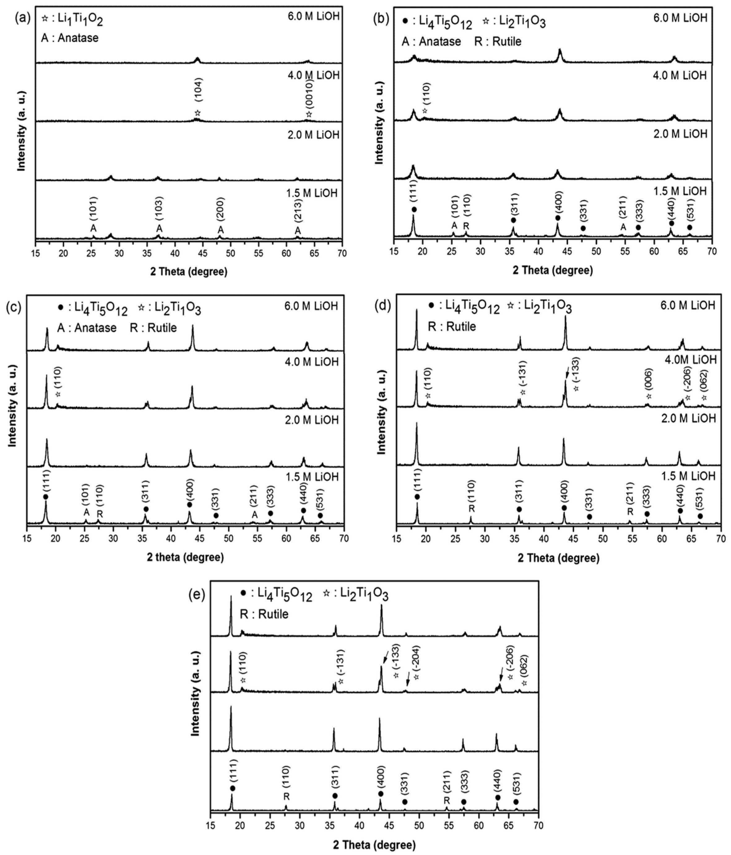 Nanomaterials 14 01799 g005