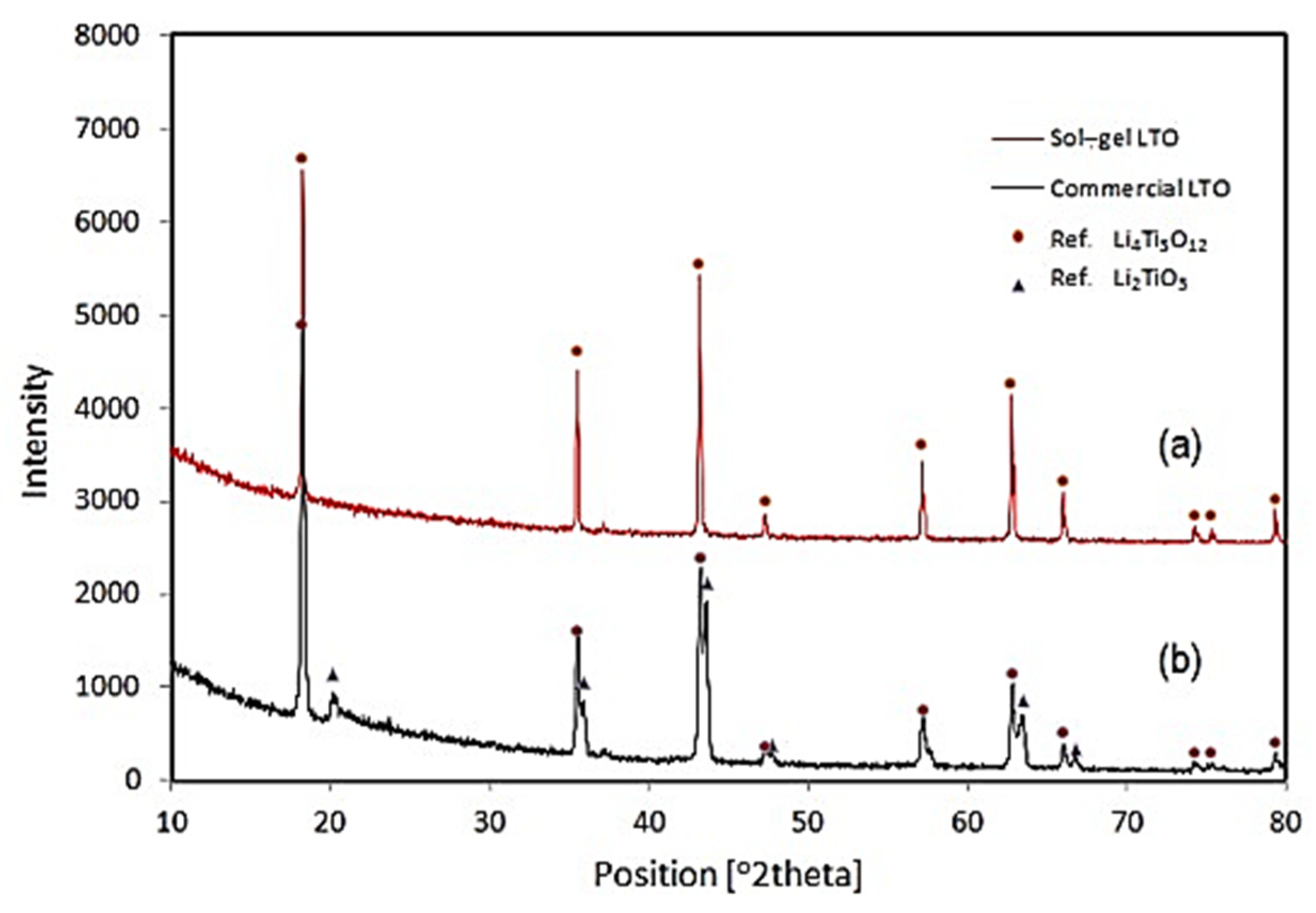 Nanomaterials 14 01799 g009