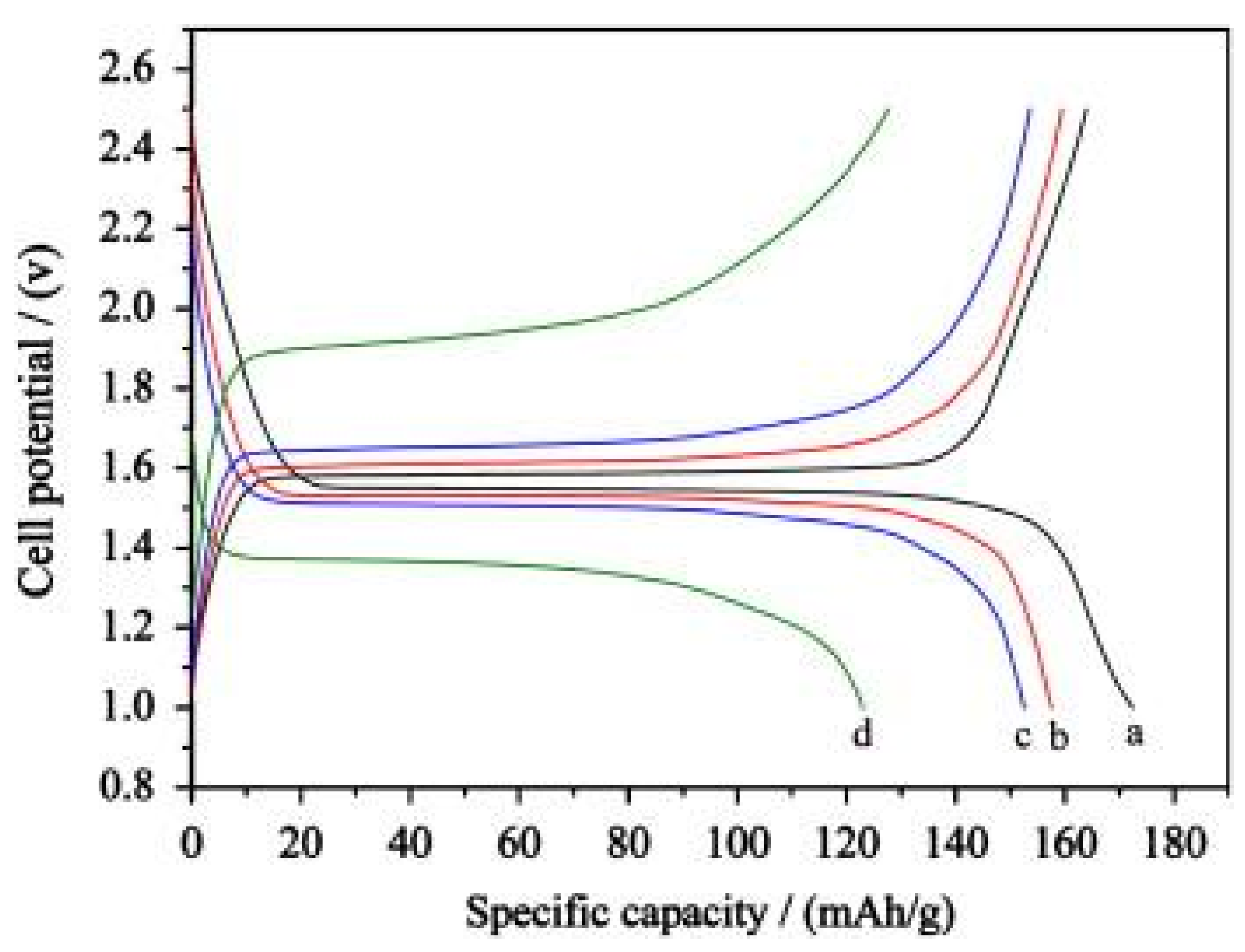 Nanomaterials 14 01799 g013