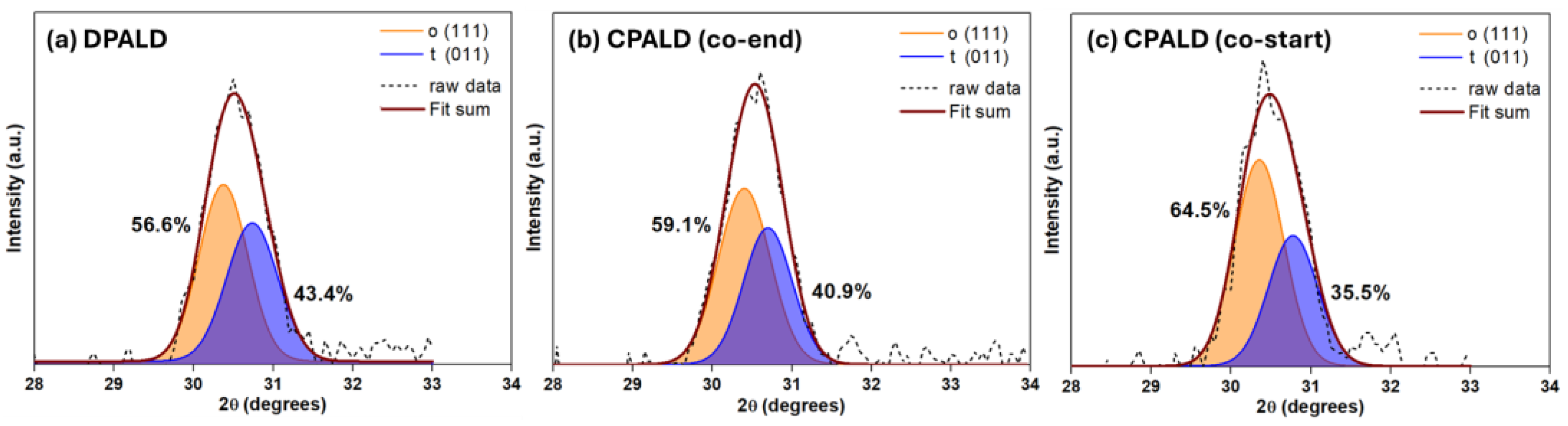 Nanomaterials 14 01801 g005