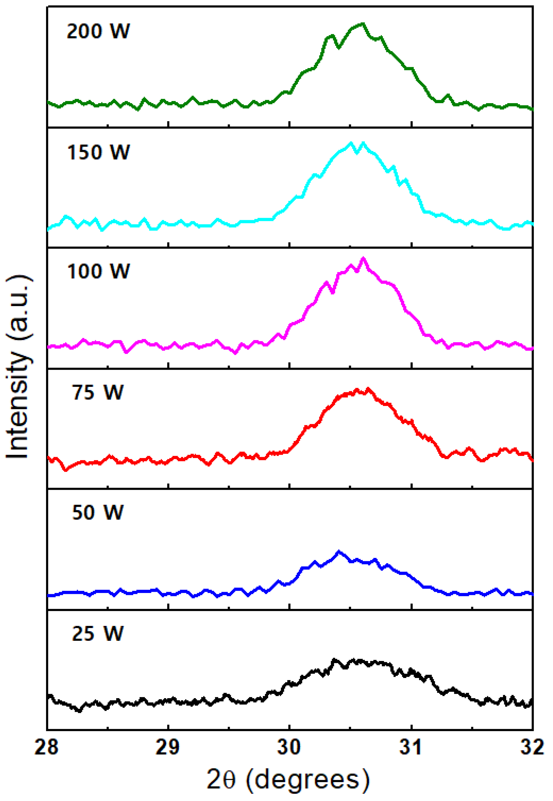 Nanomaterials 14 01801 g006