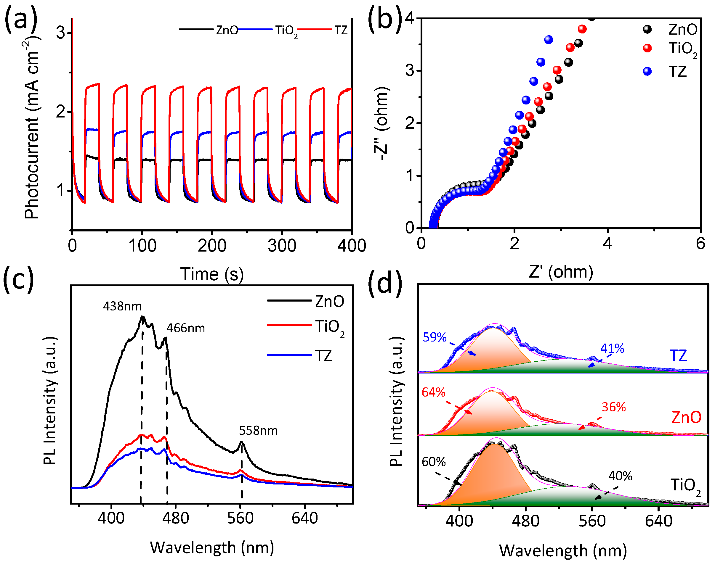 Nanomaterials 14 01802 g009