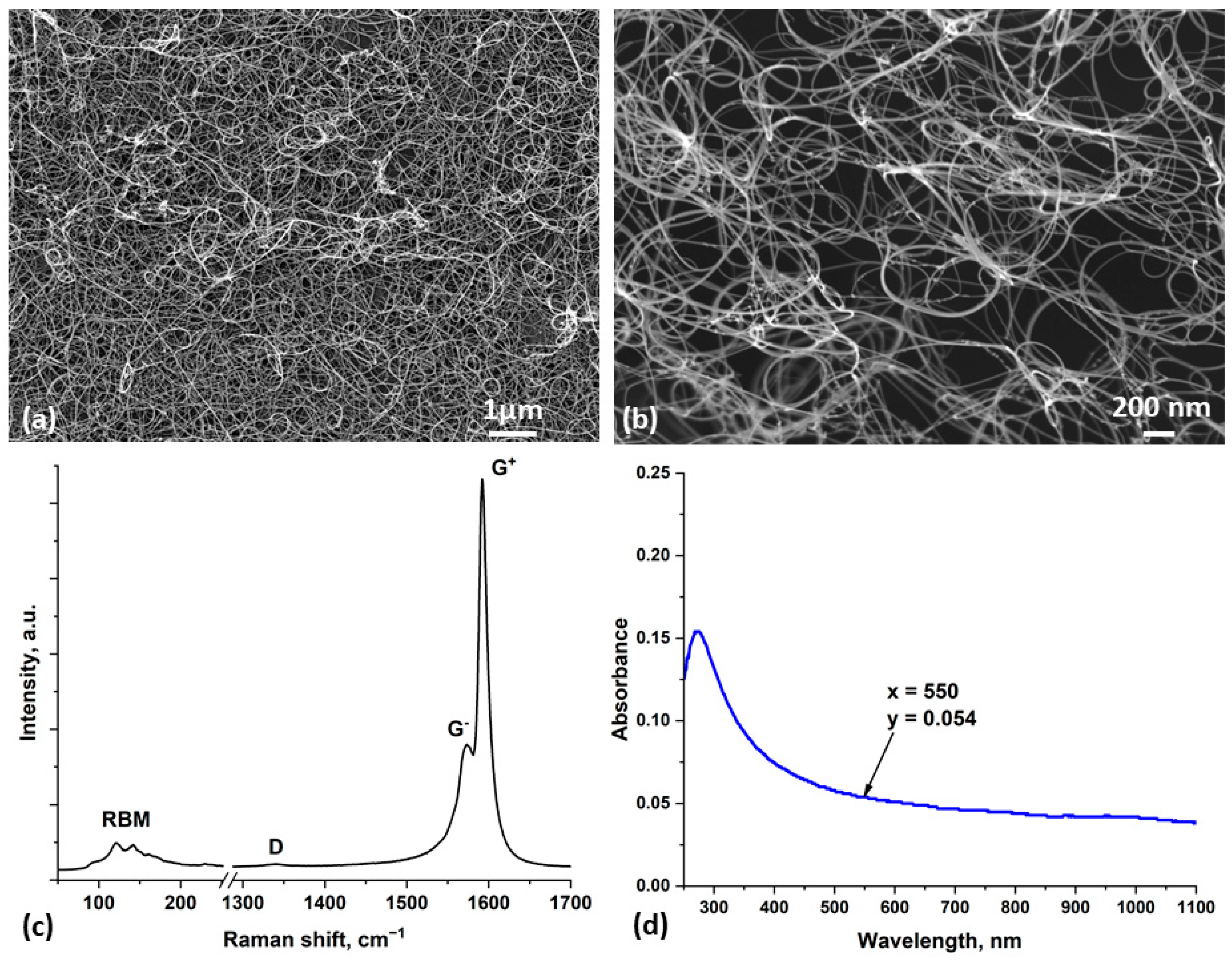 Nanomaterials 14 01806 g002