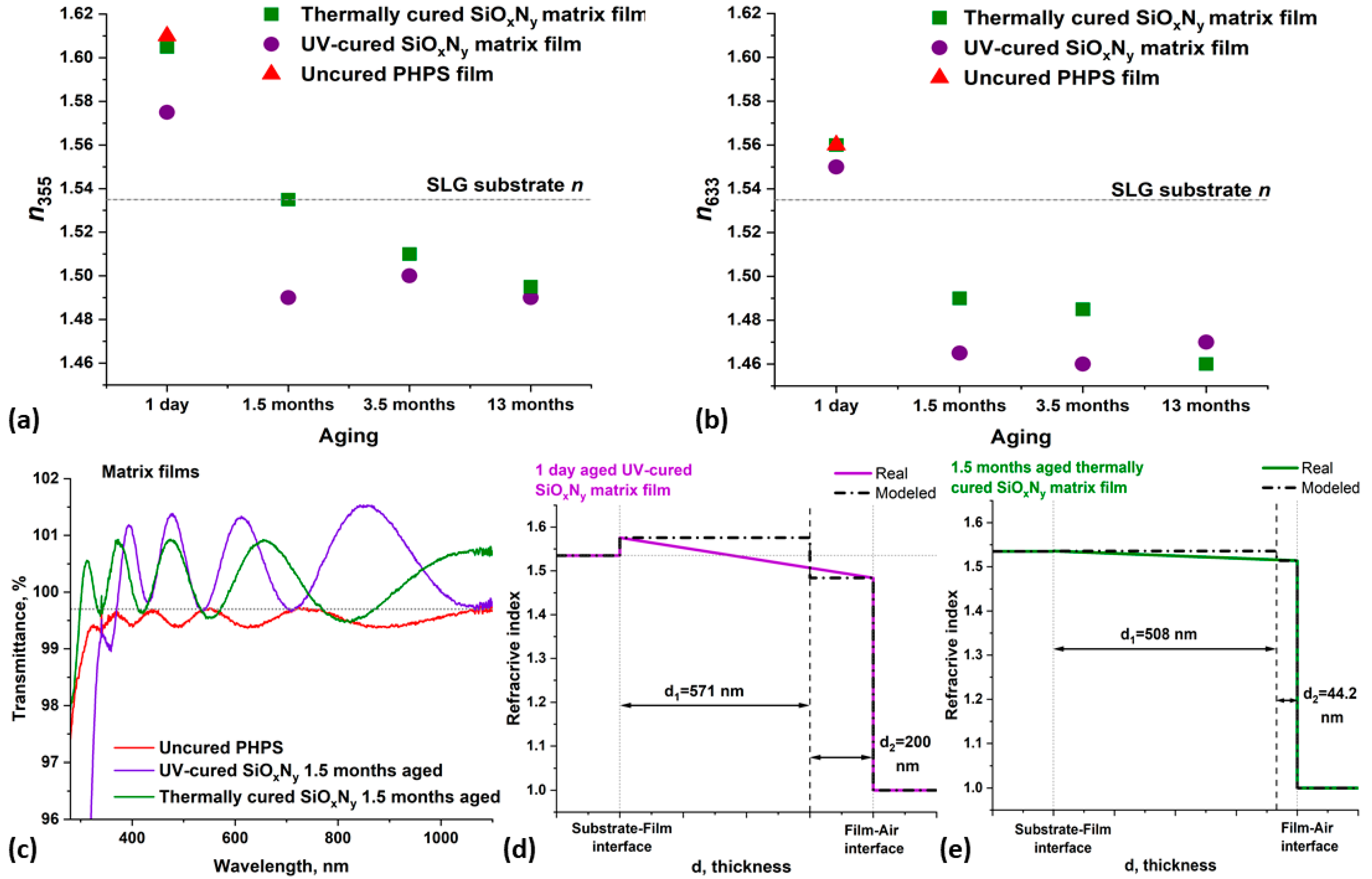 Nanomaterials 14 01806 g004