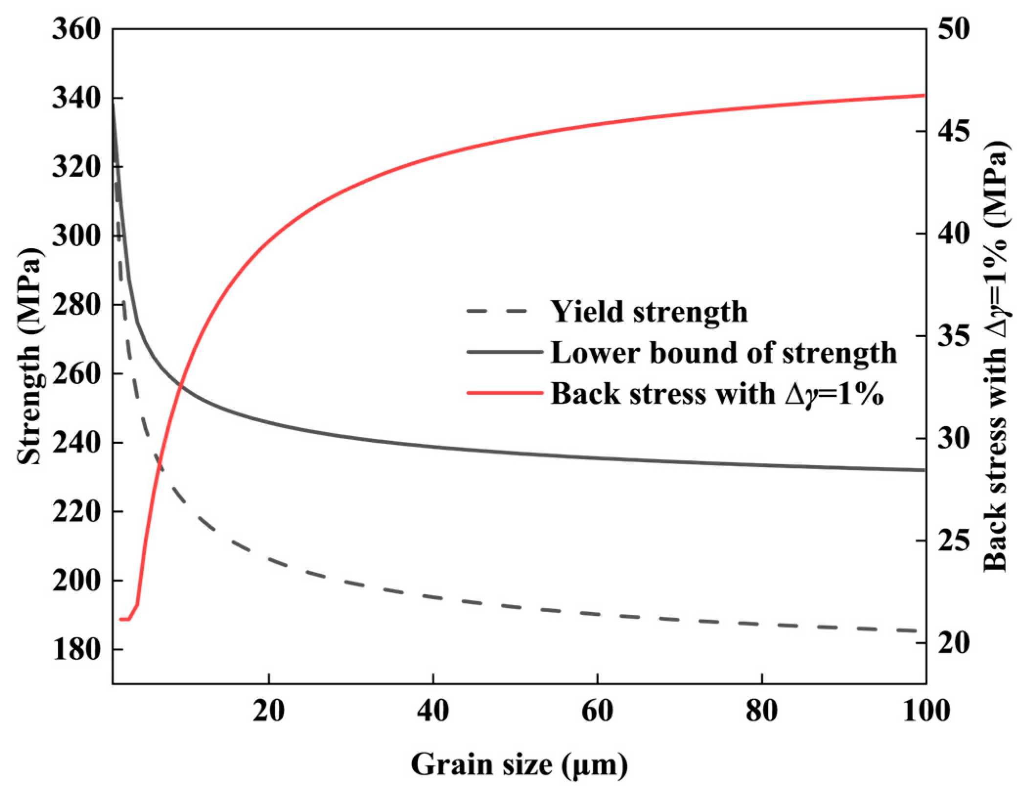 Nanomaterials 14 01807 g007