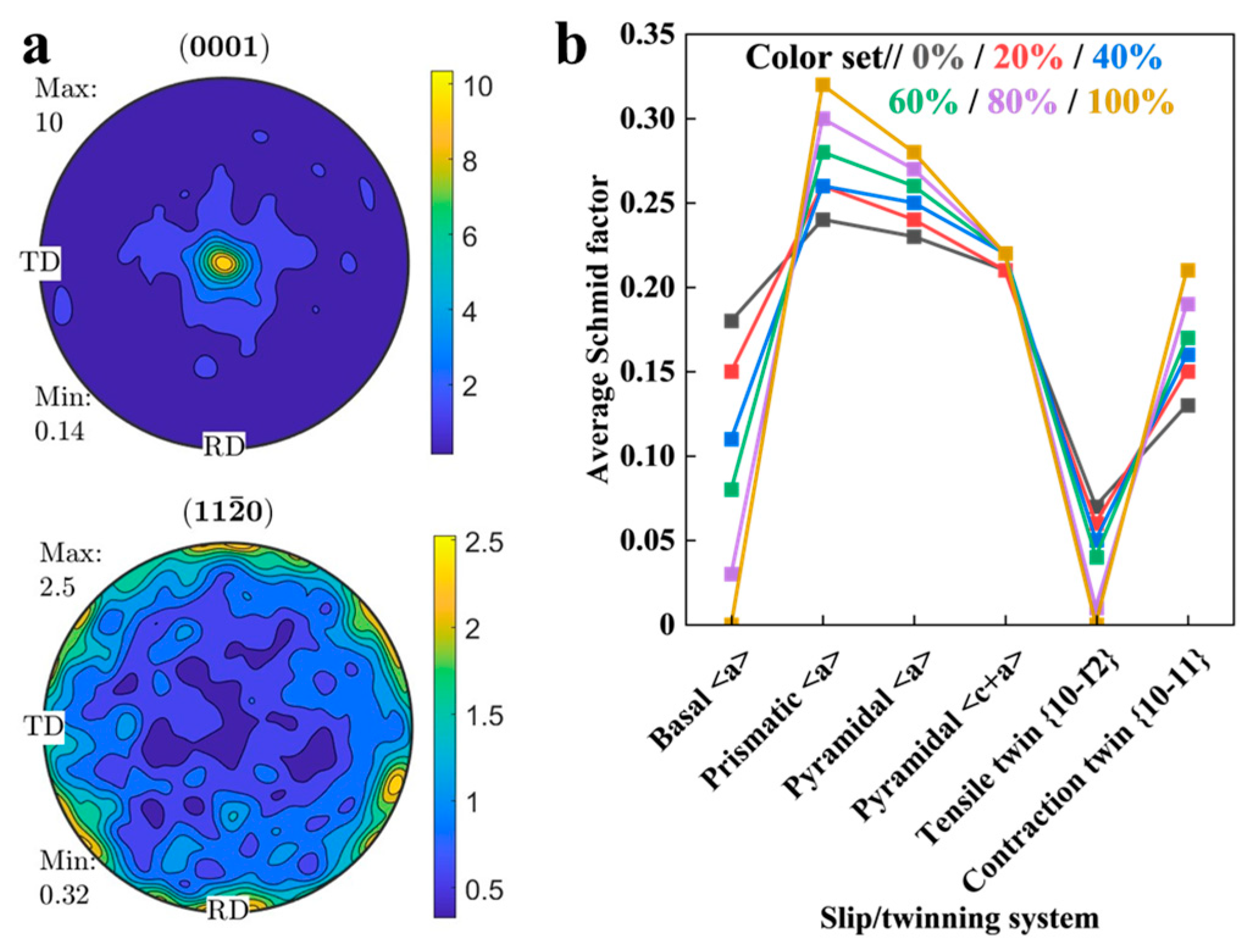 Nanomaterials 14 01807 g0a1