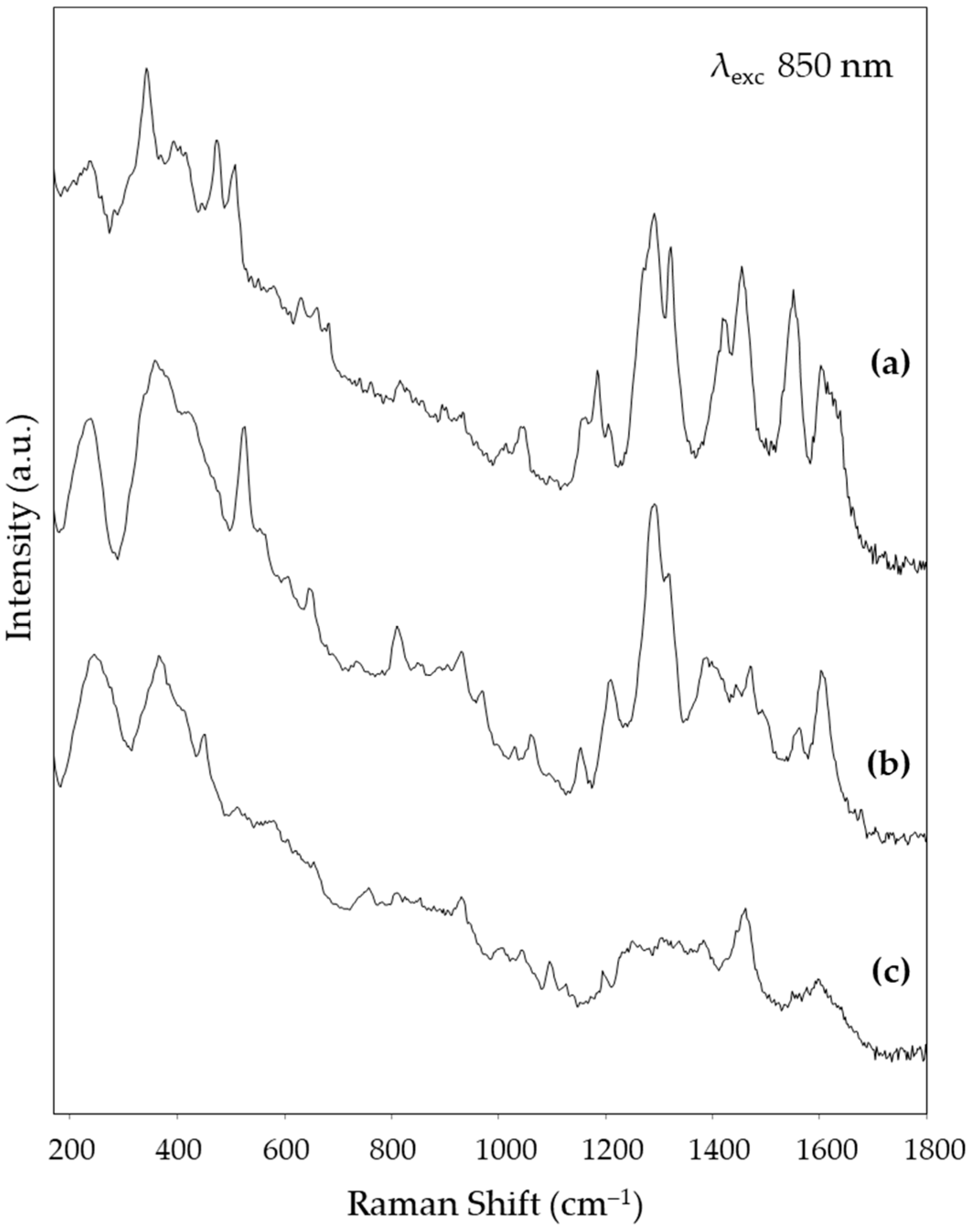 Nanomaterials 14 01808 g006