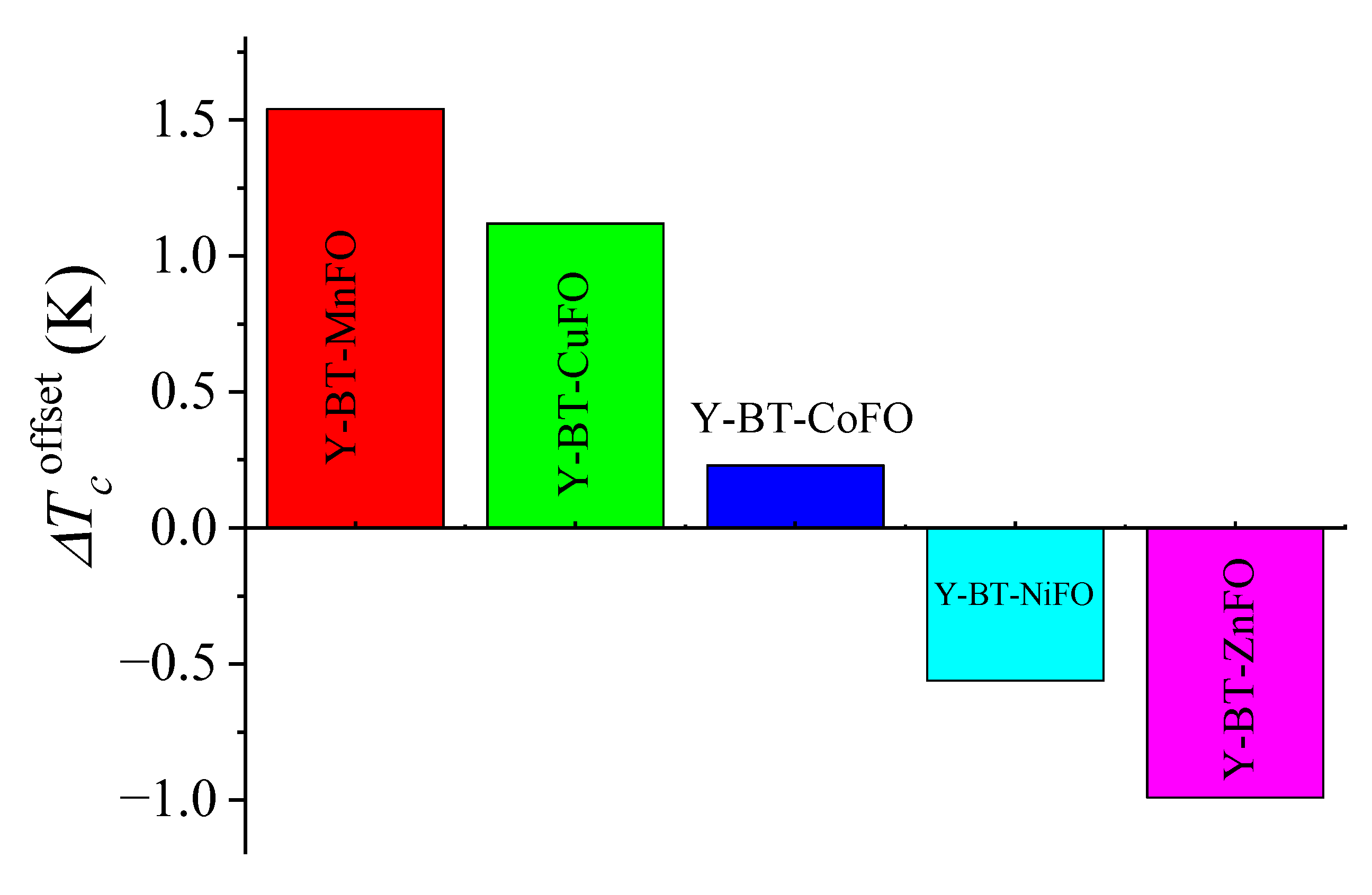 Nanomaterials 14 01810 g004