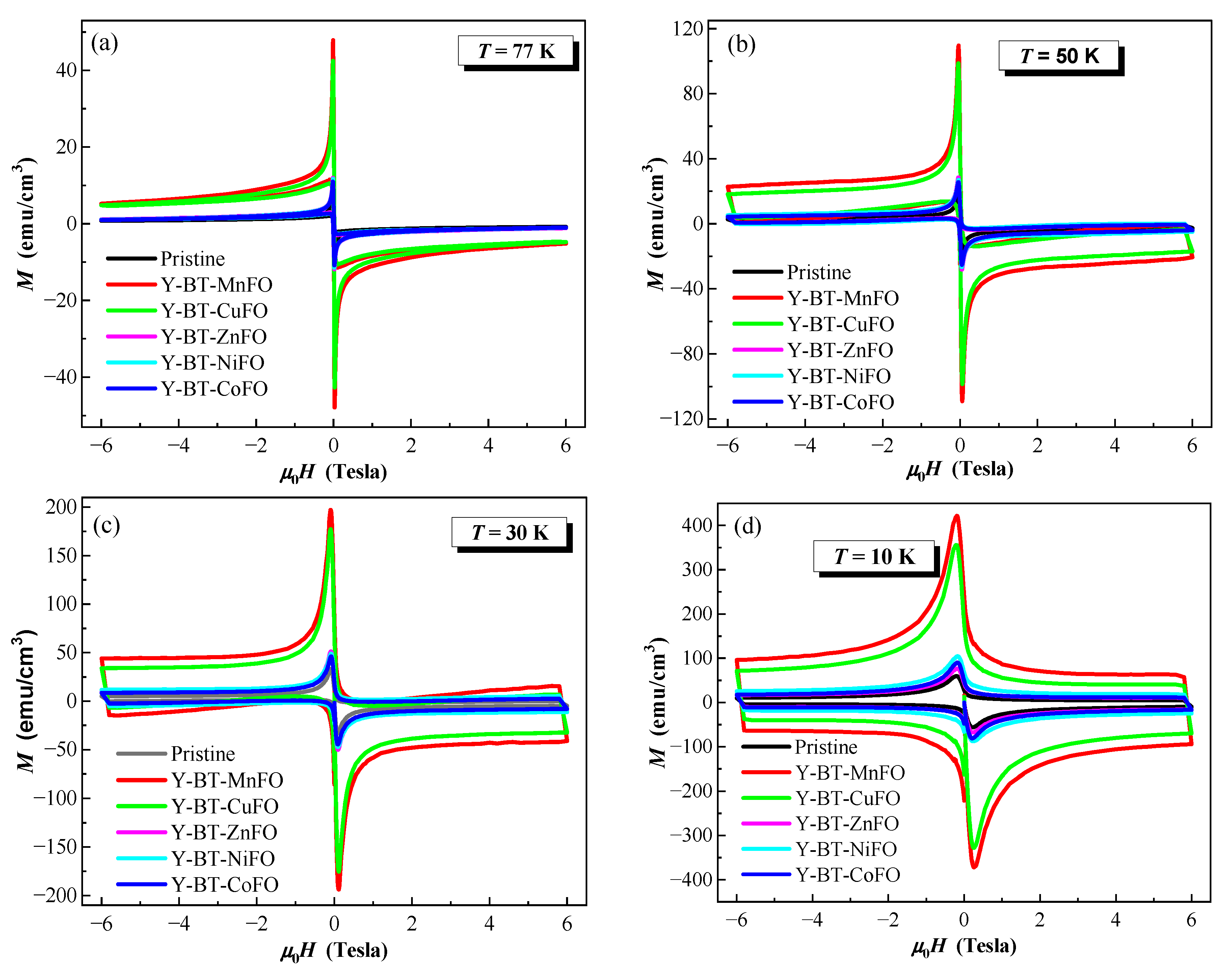 Nanomaterials 14 01810 g005