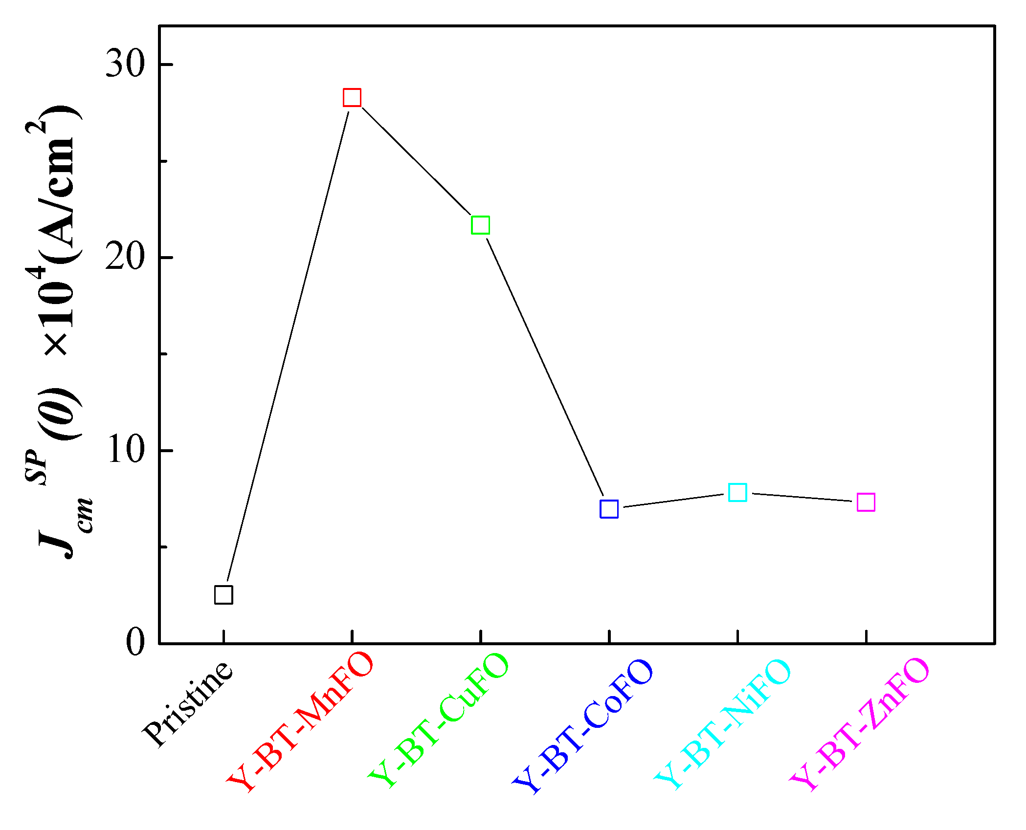Nanomaterials 14 01810 g010