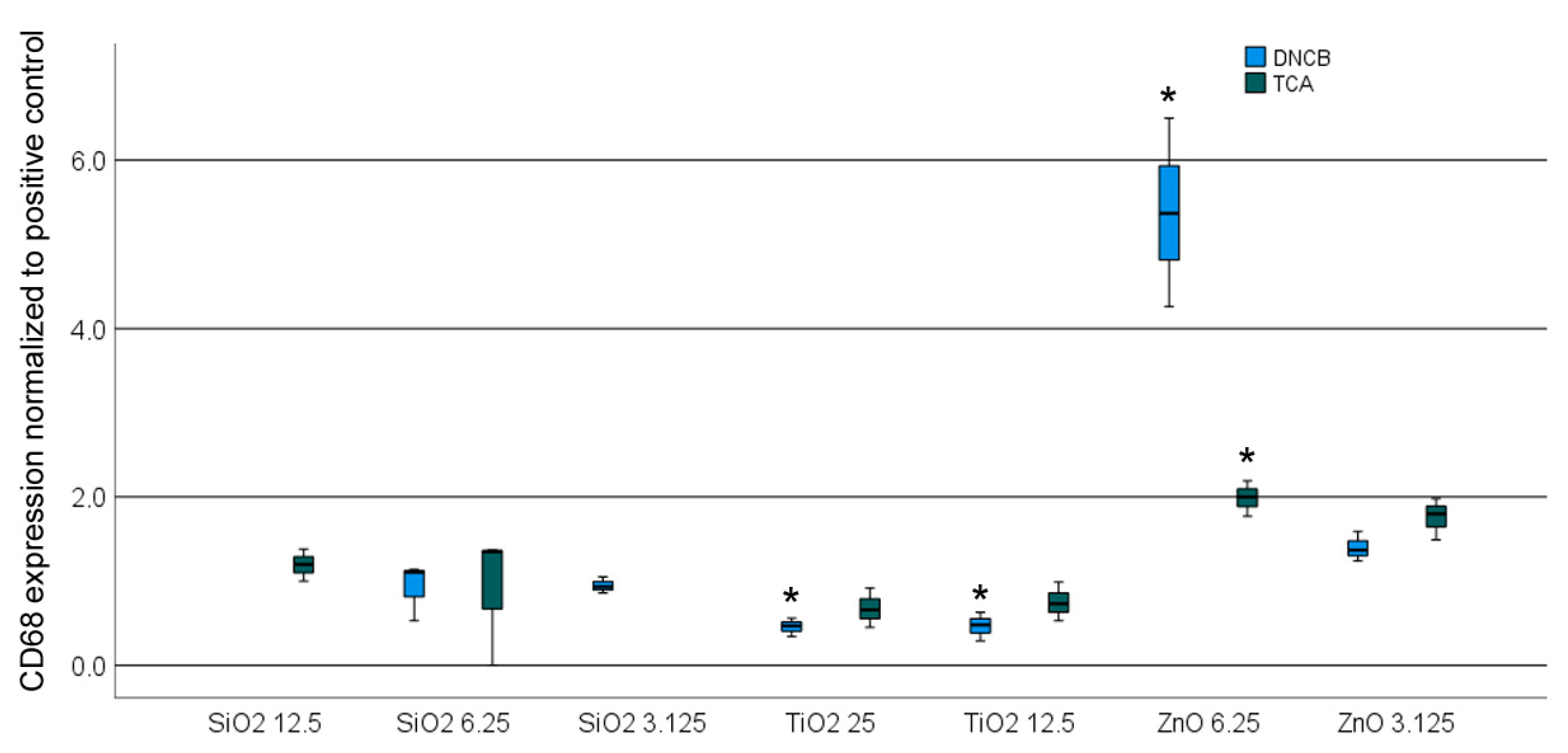 Nanomaterials 14 01811 g005 Nanomaterials 14 01811 g005