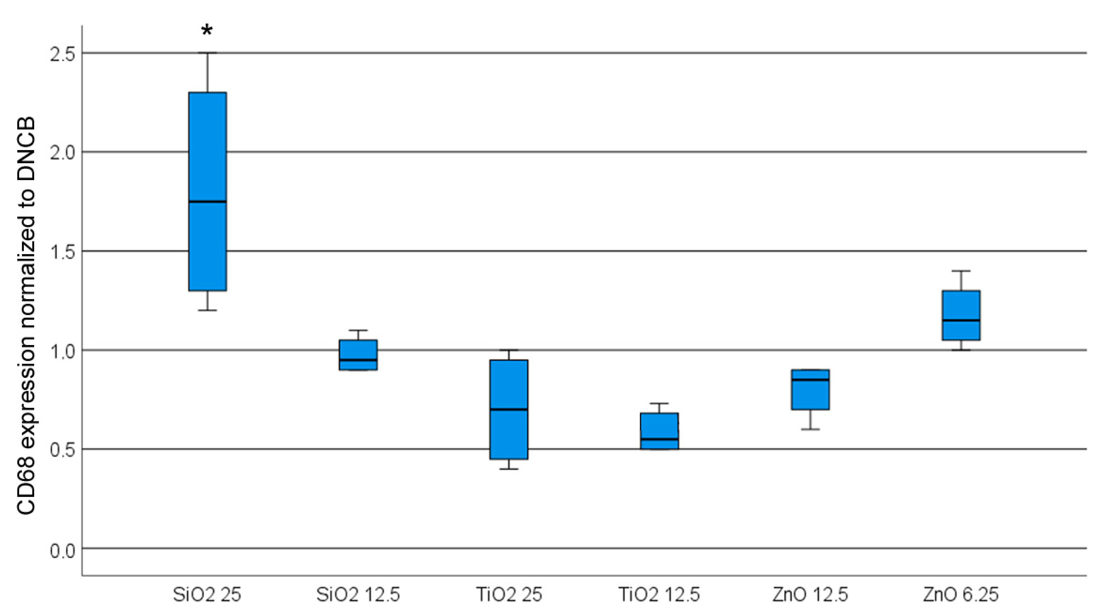 Nanomaterials 14 01811 g007 Nanomaterials 14 01811 g007