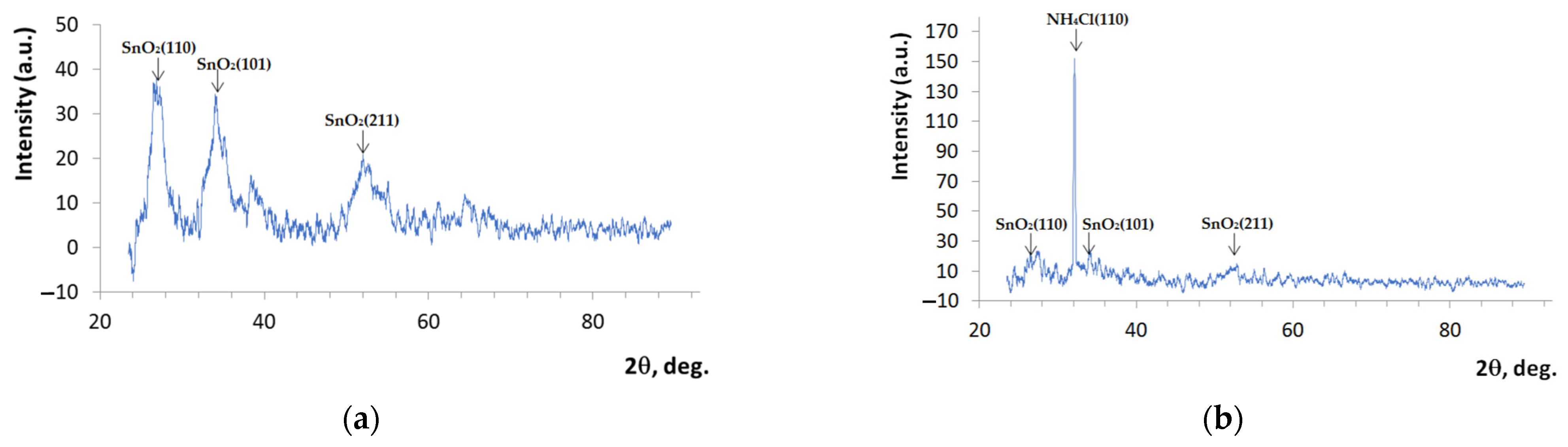 Nanomaterials 14 01813 g003