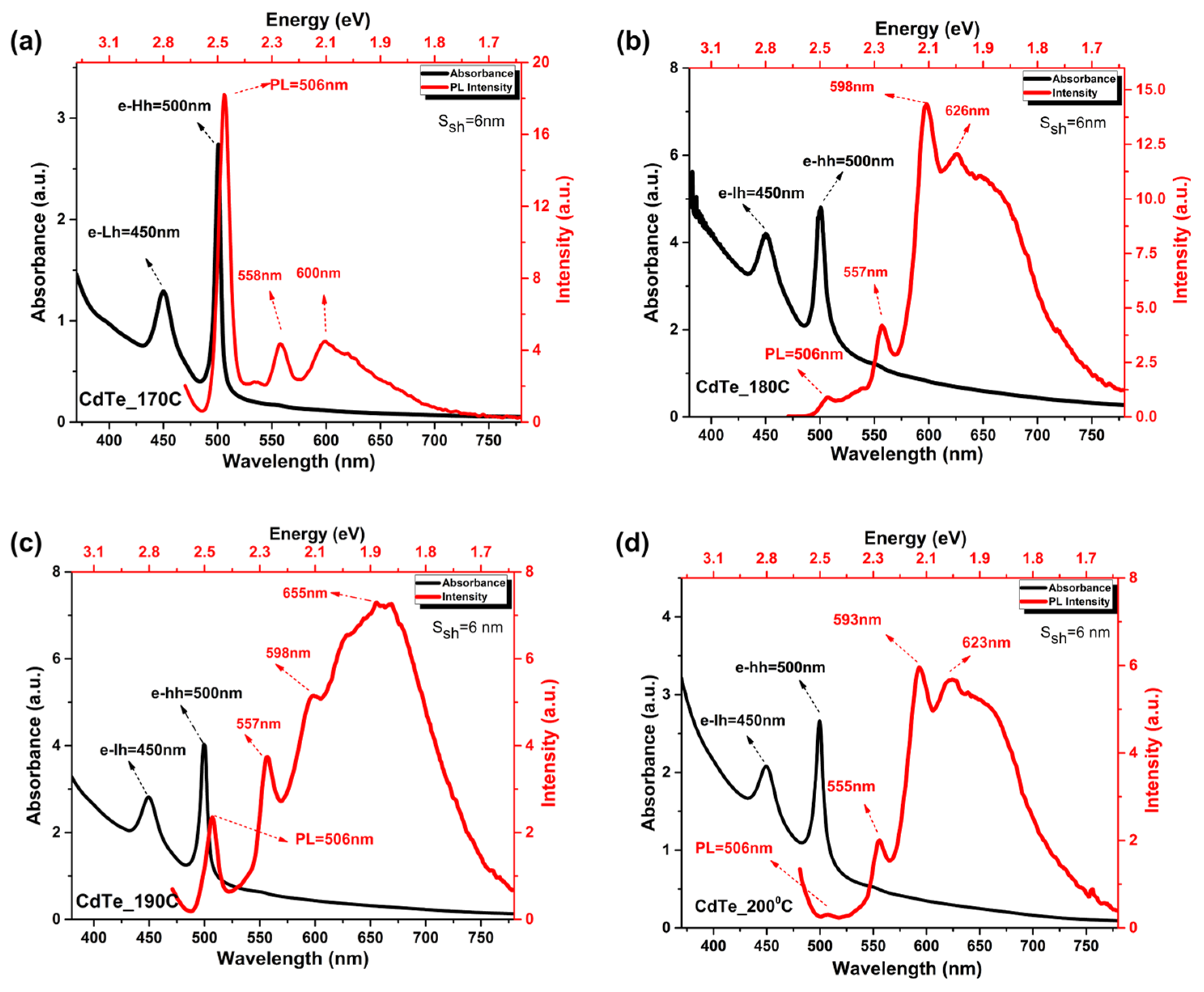 Nanomaterials 14 01814 g001