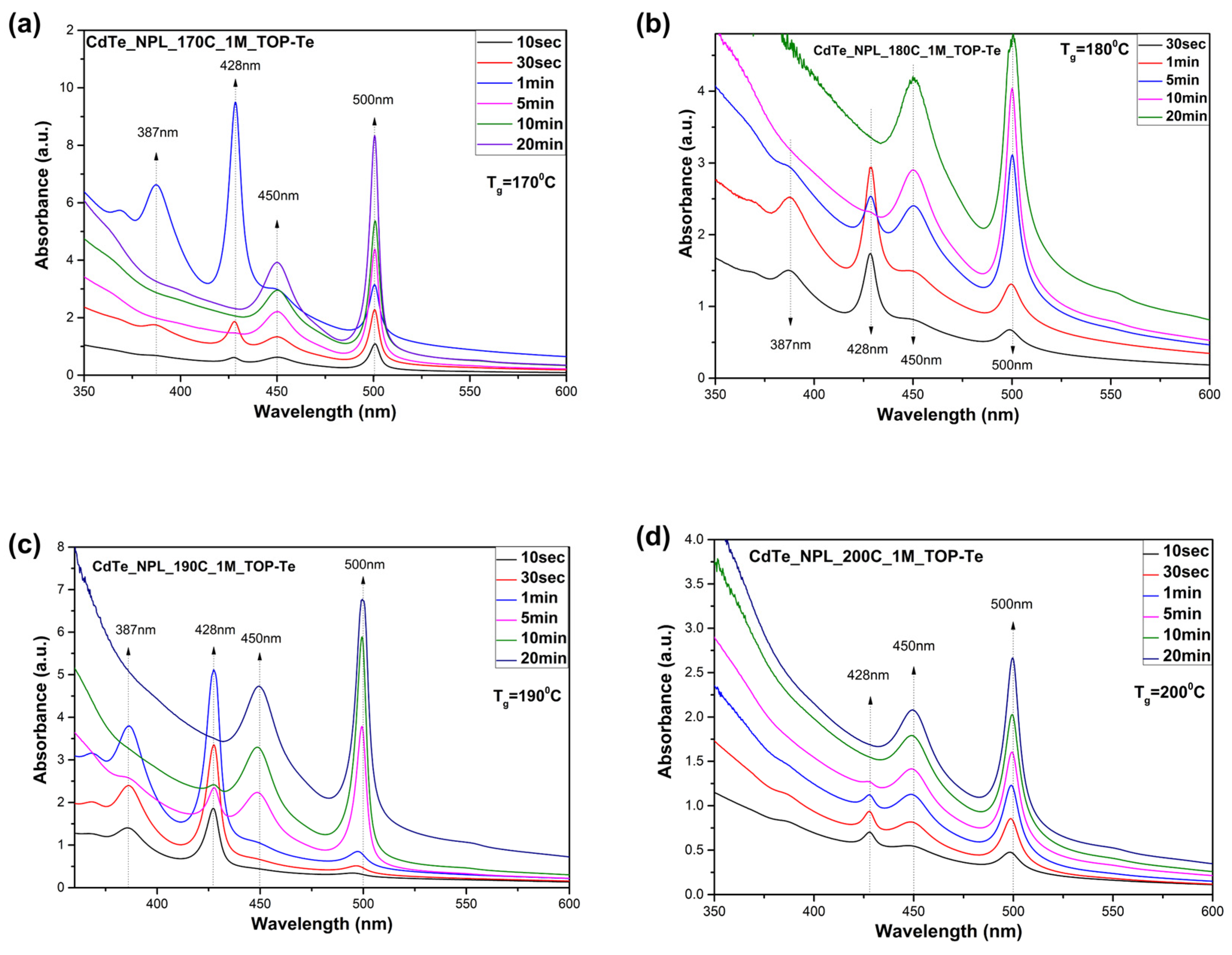 Nanomaterials 14 01814 g002