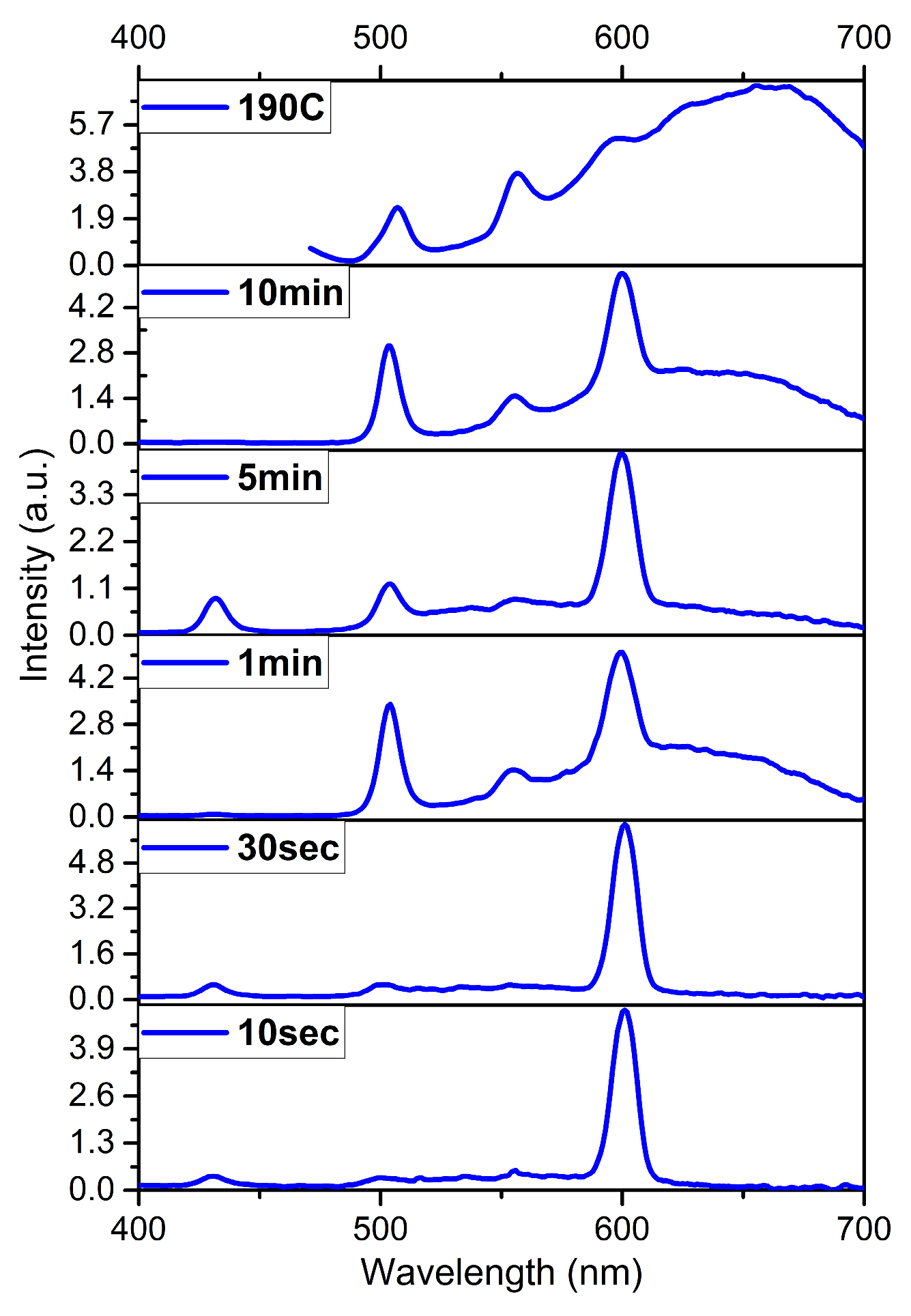 Nanomaterials 14 01814 g003