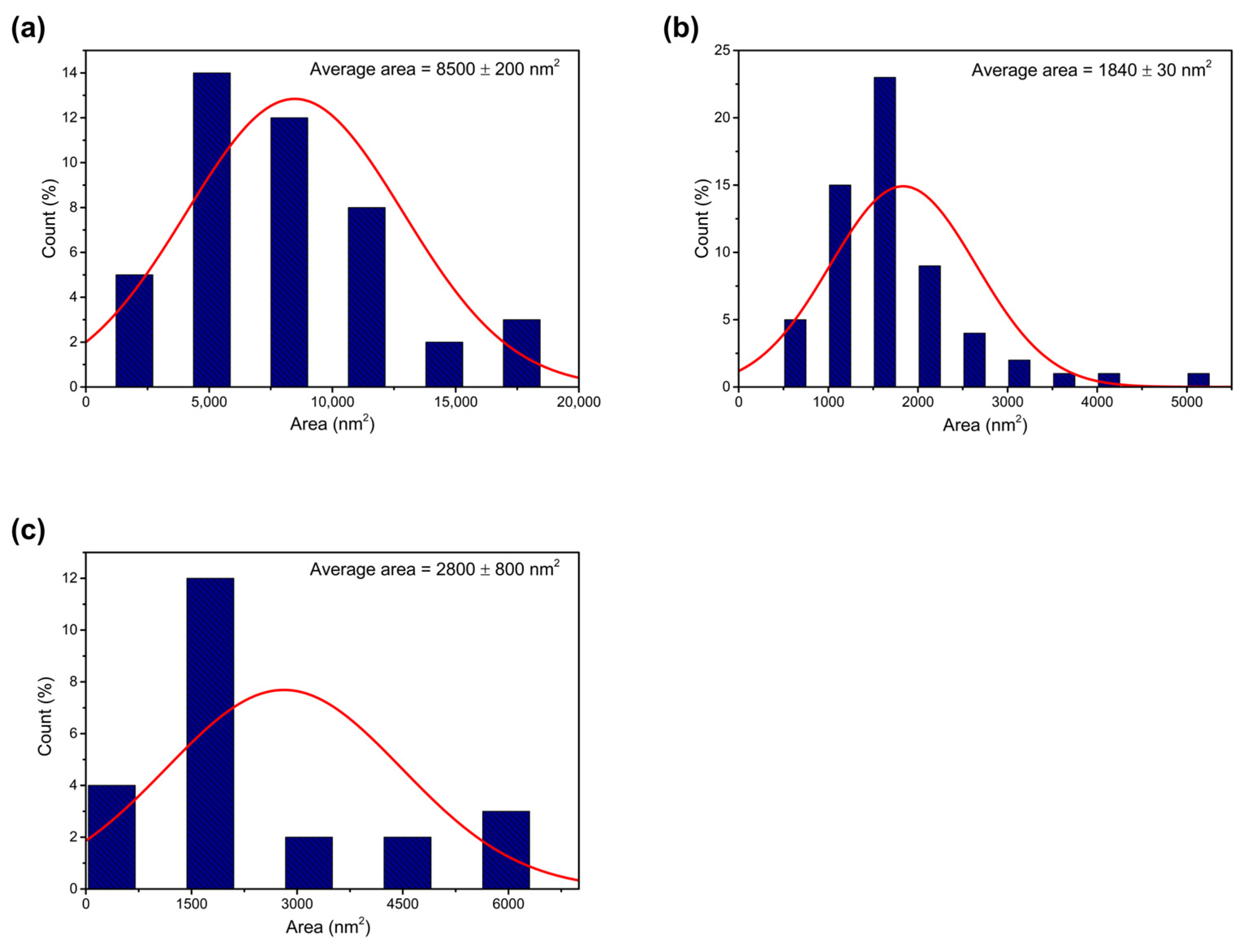 Nanomaterials 14 01814 g005